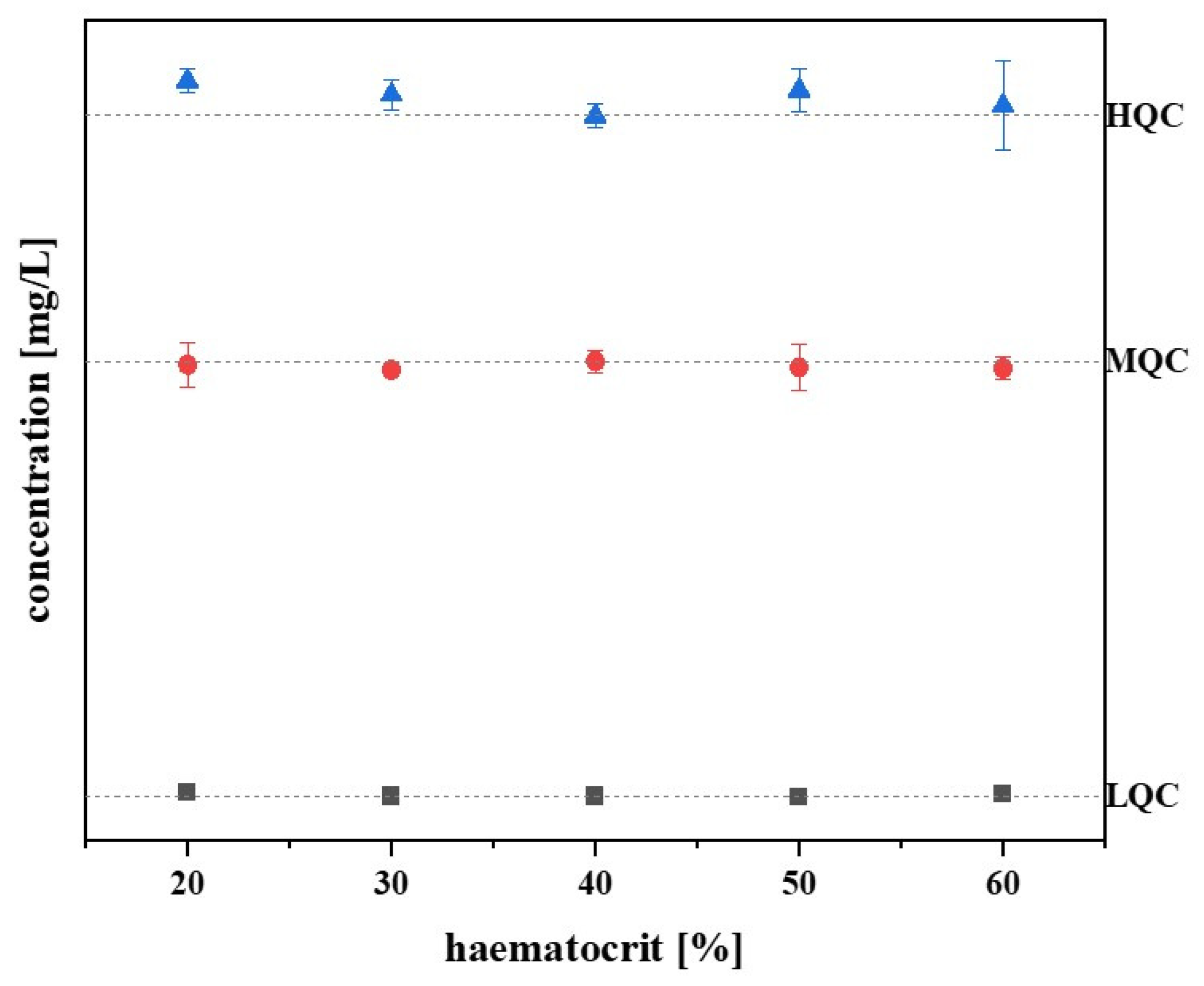 Pharmaceutics 17 00592 g003