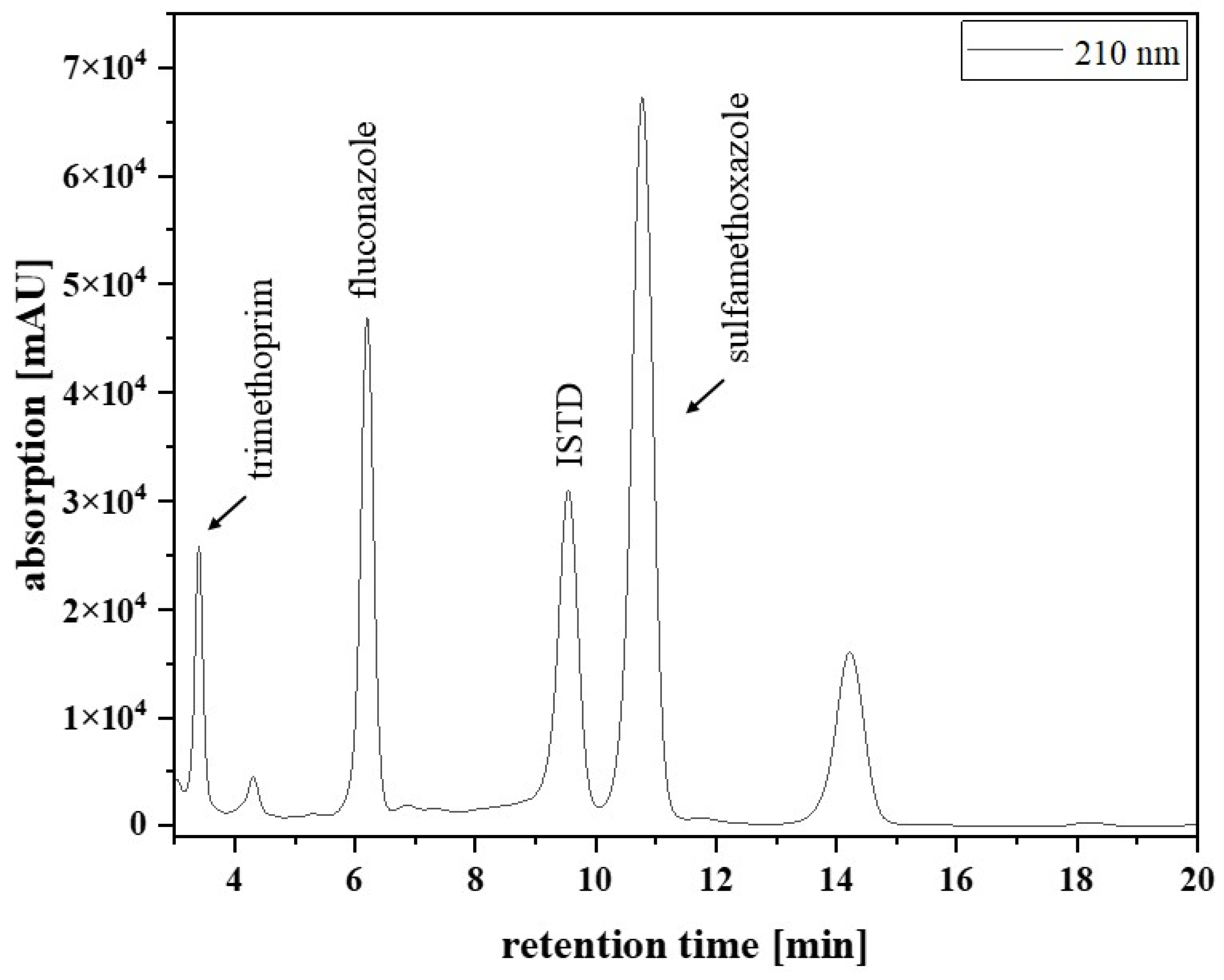 Pharmaceutics 17 00592 g004