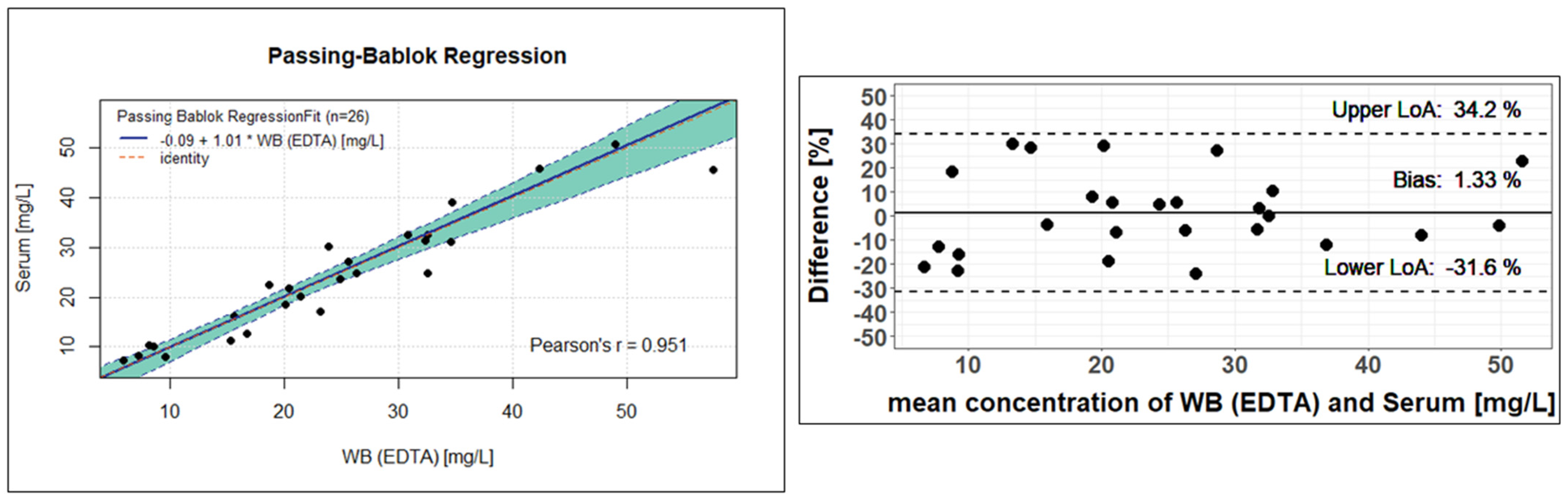 Pharmaceutics 17 00592 g005