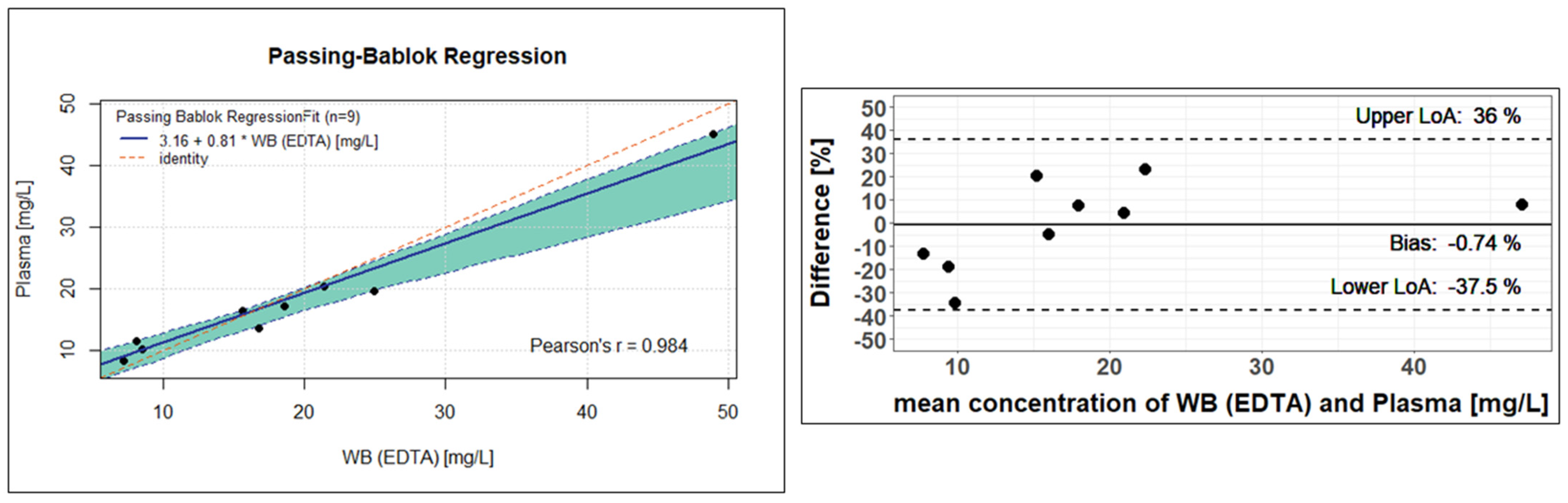 Pharmaceutics 17 00592 g006