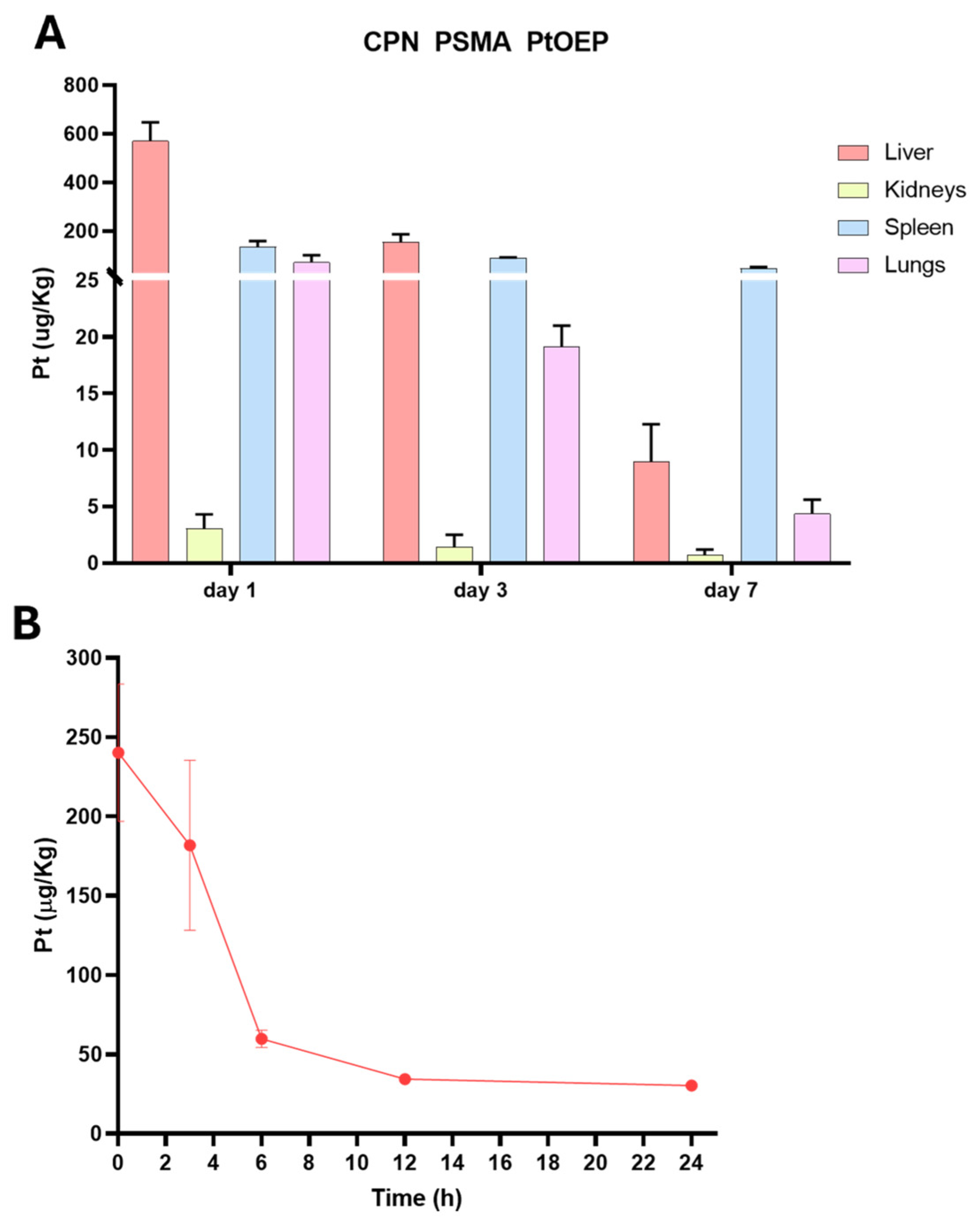 Pharmaceutics 17 00593 g006