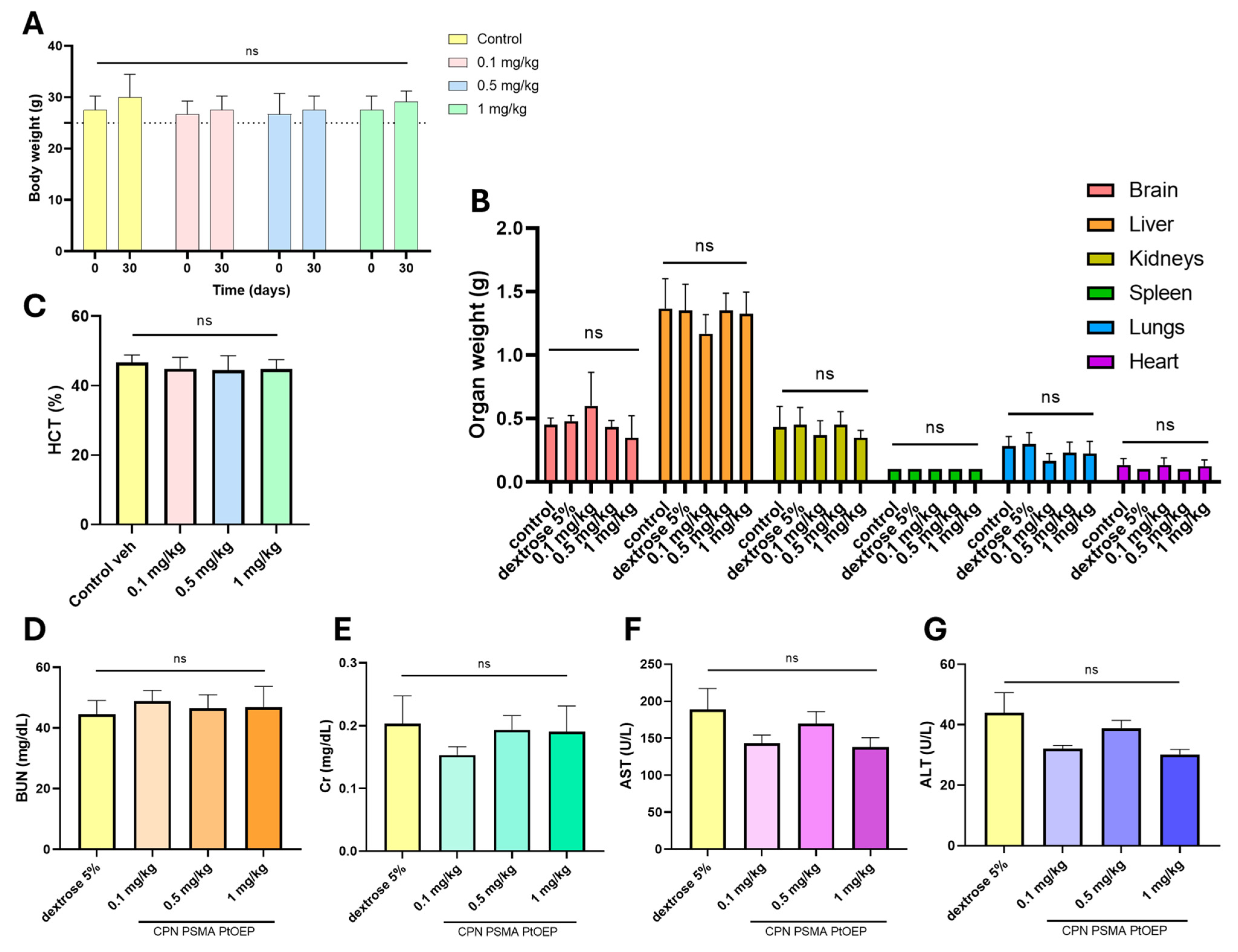 Pharmaceutics 17 00593 g007