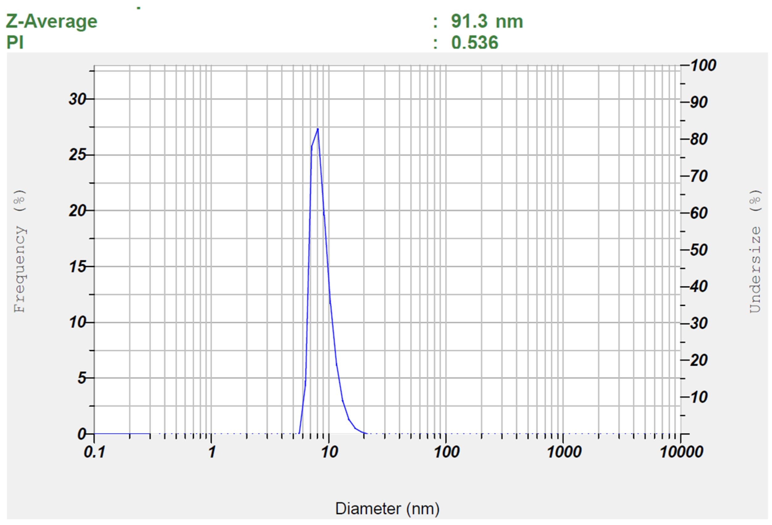 Pharmaceutics 17 00596 g003