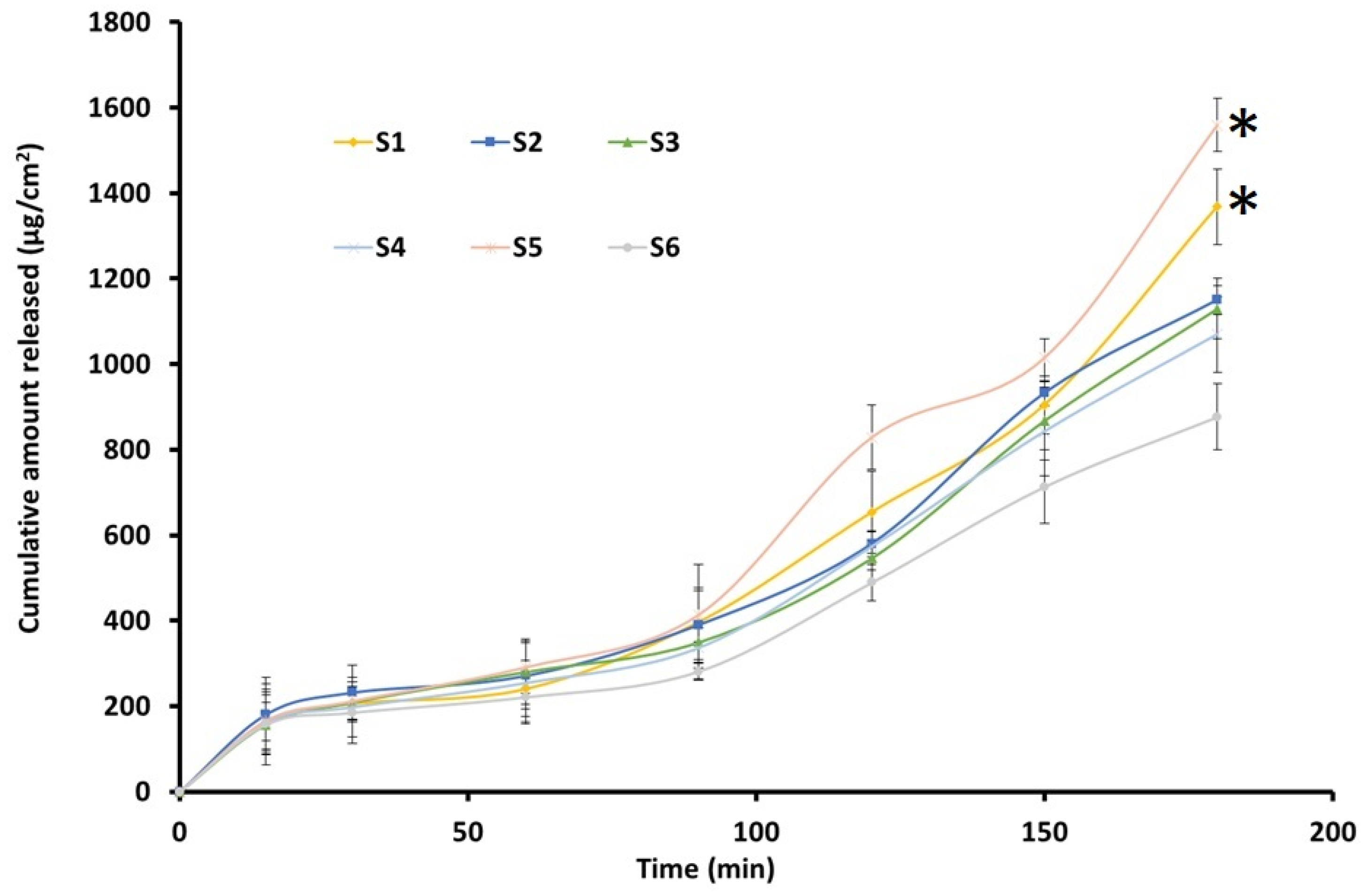 Pharmaceutics 17 00596 g007