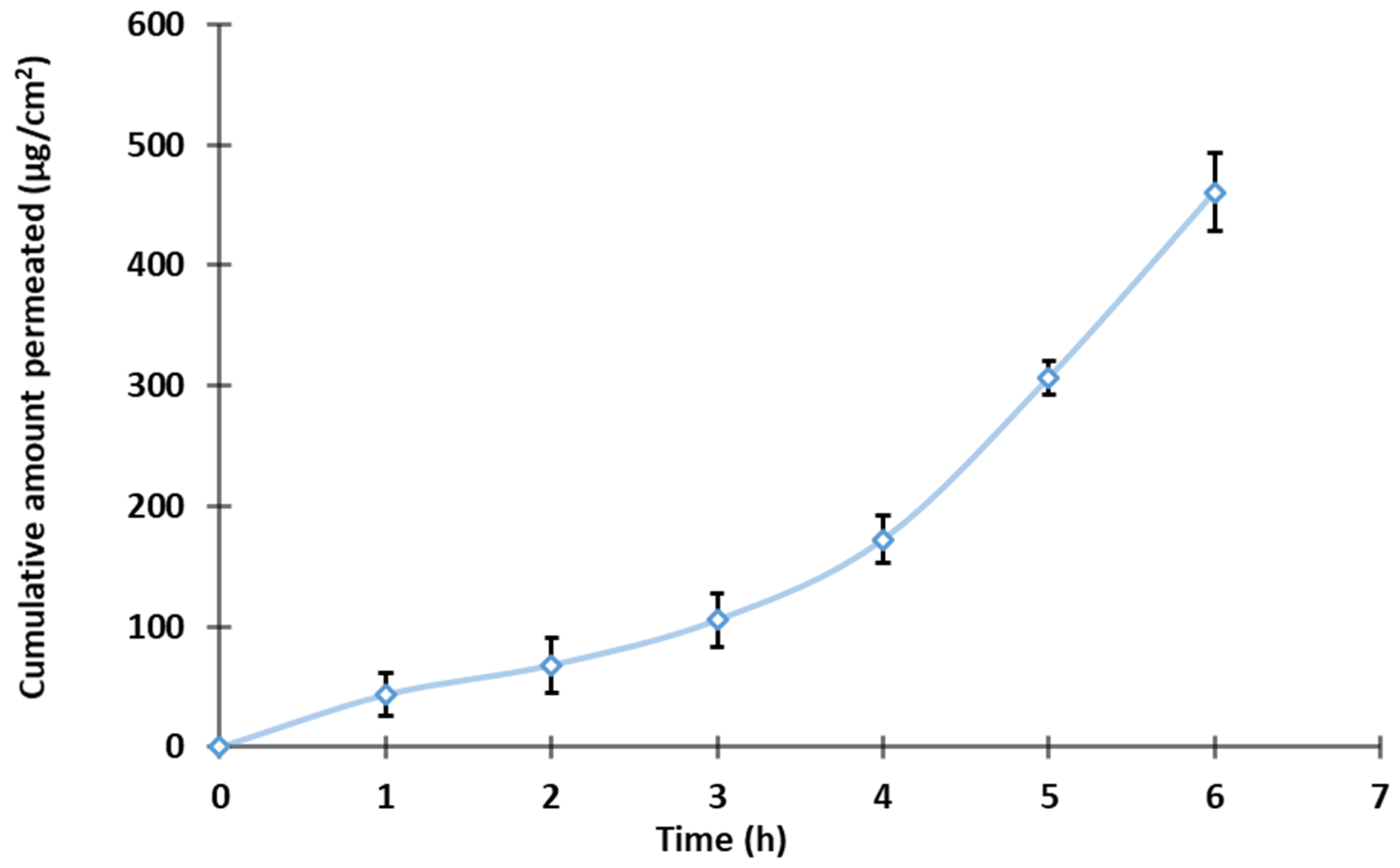 Pharmaceutics 17 00596 g008