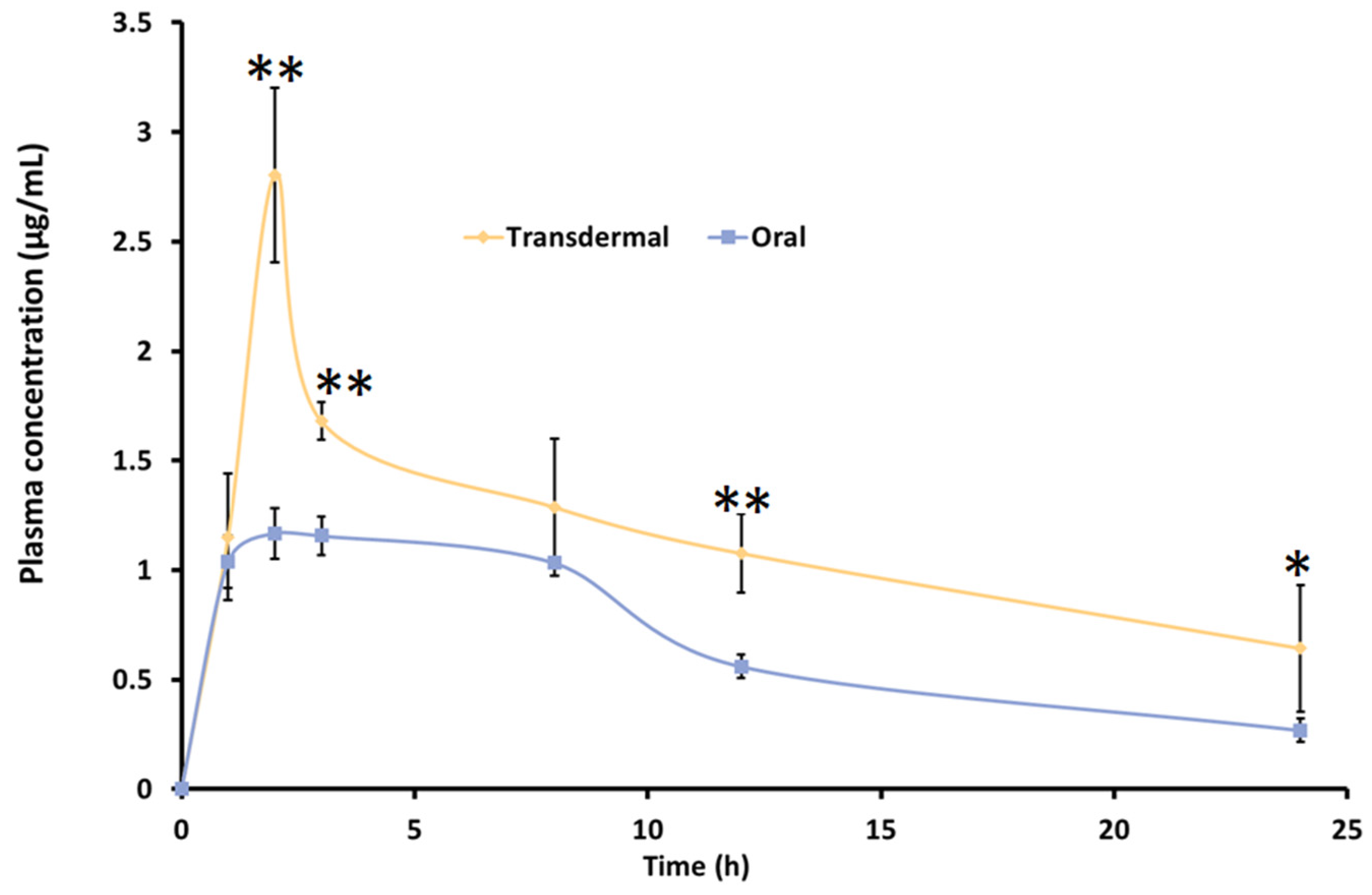 Pharmaceutics 17 00596 g010