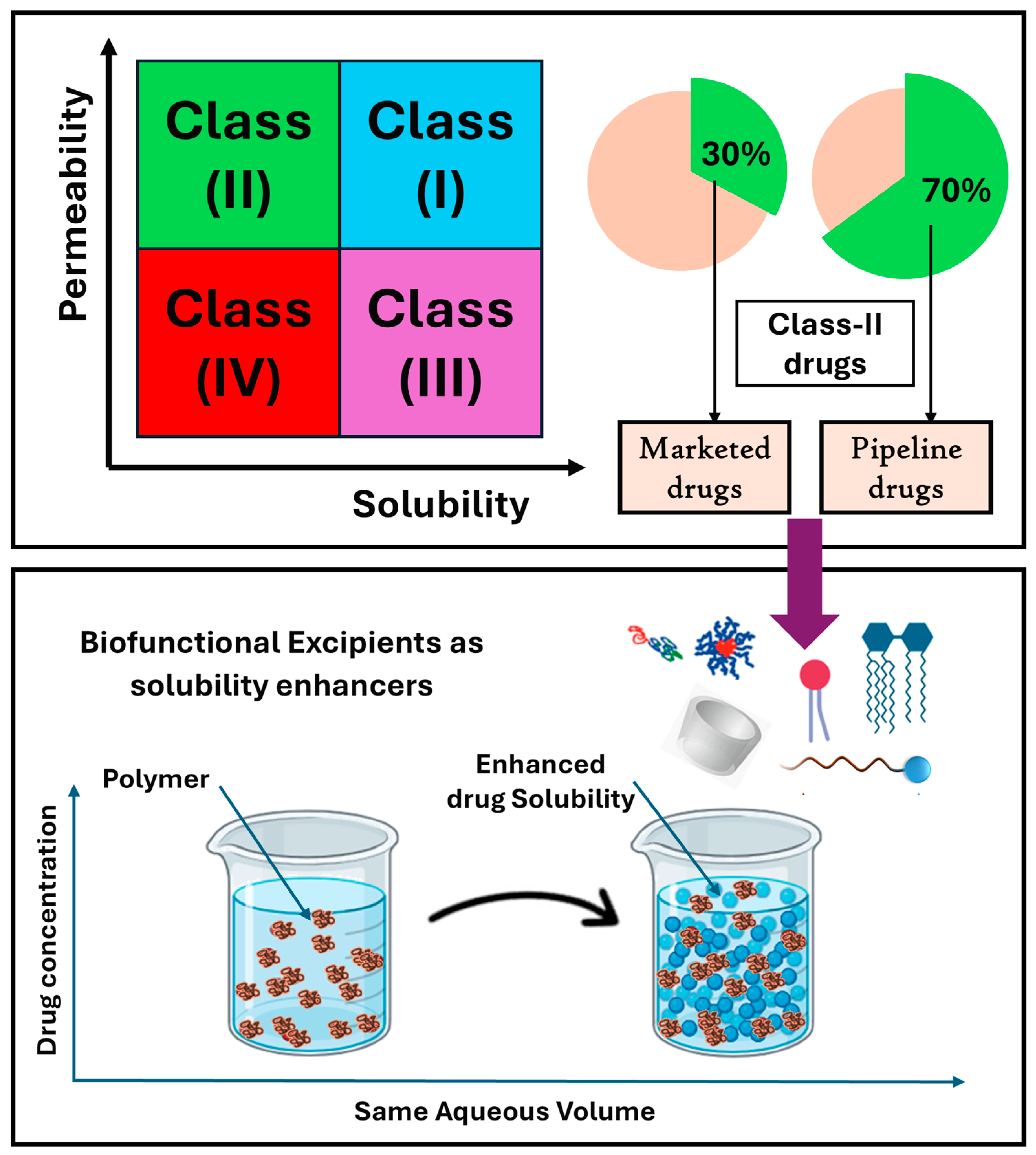Pharmaceutics 17 00598 g002