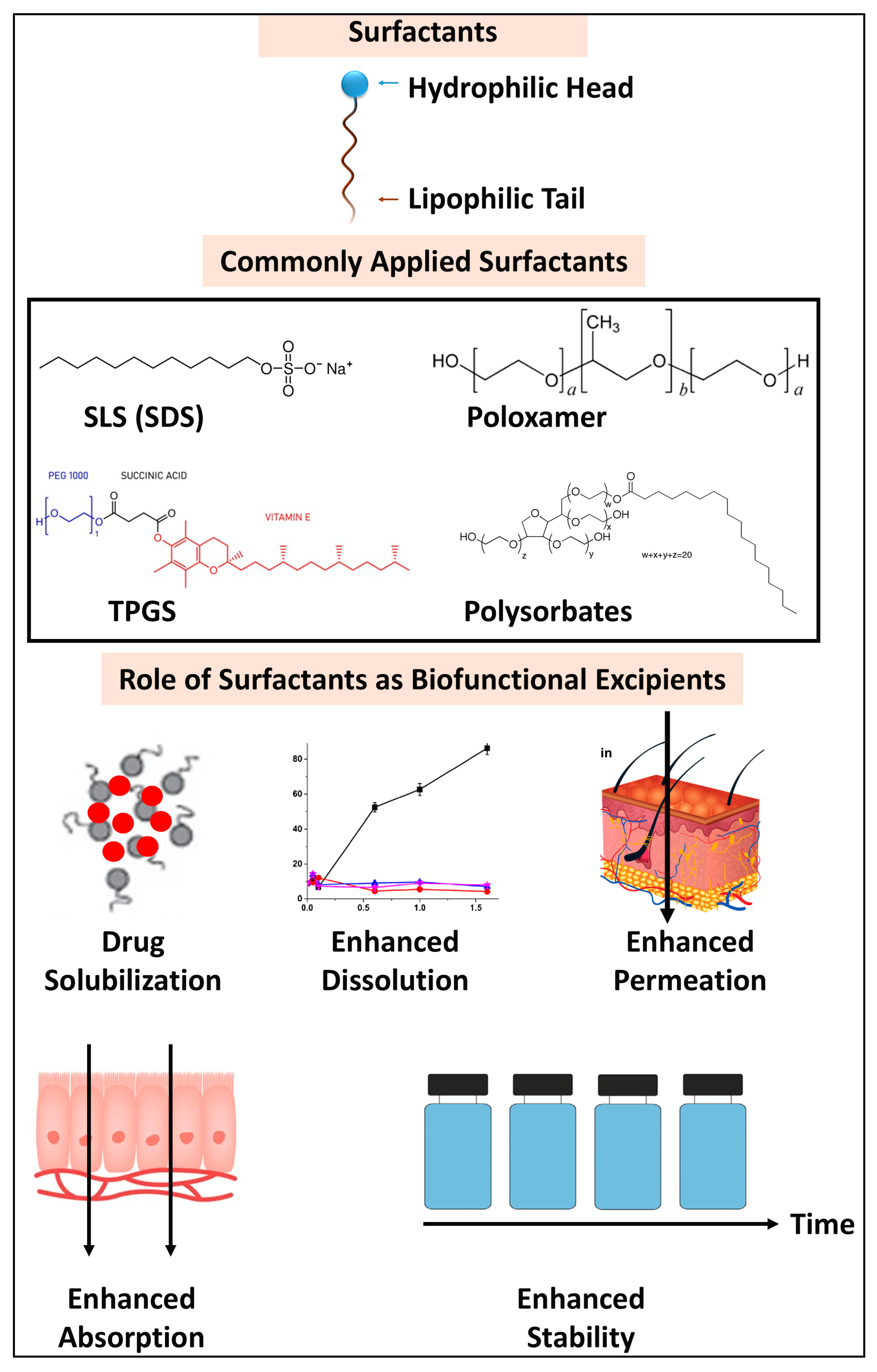Pharmaceutics 17 00598 g006