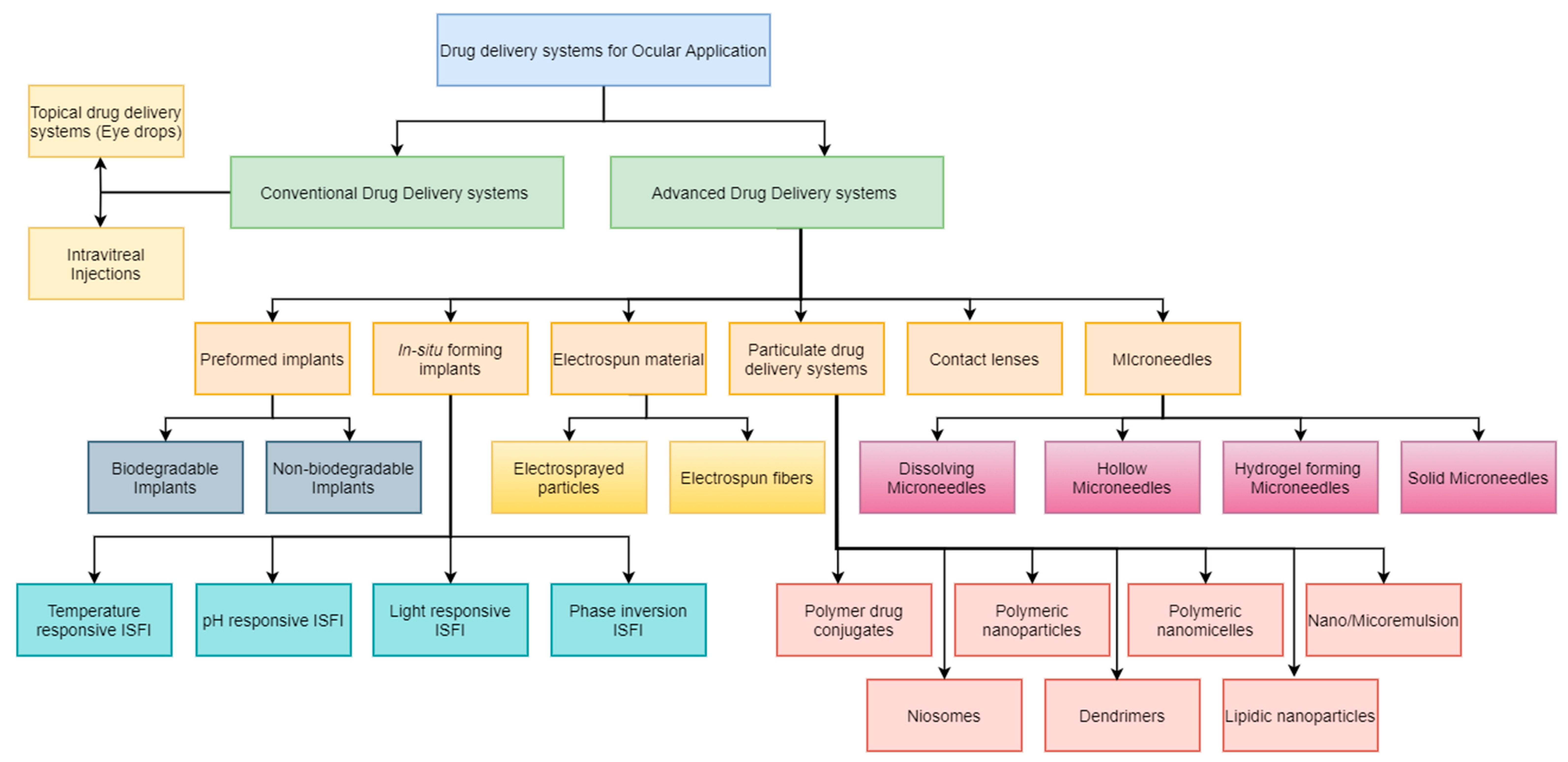 Pharmaceutics 17 00599 g003