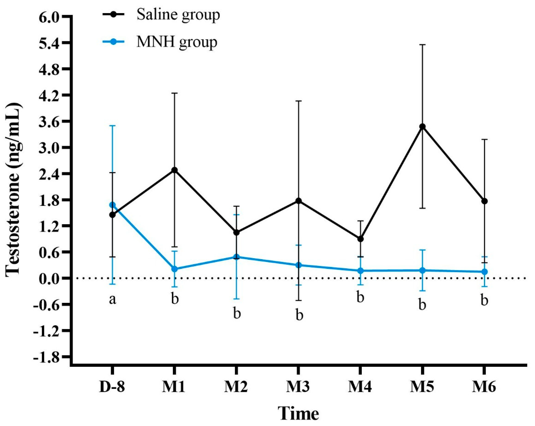 Pharmaceutics 17 00602 g005