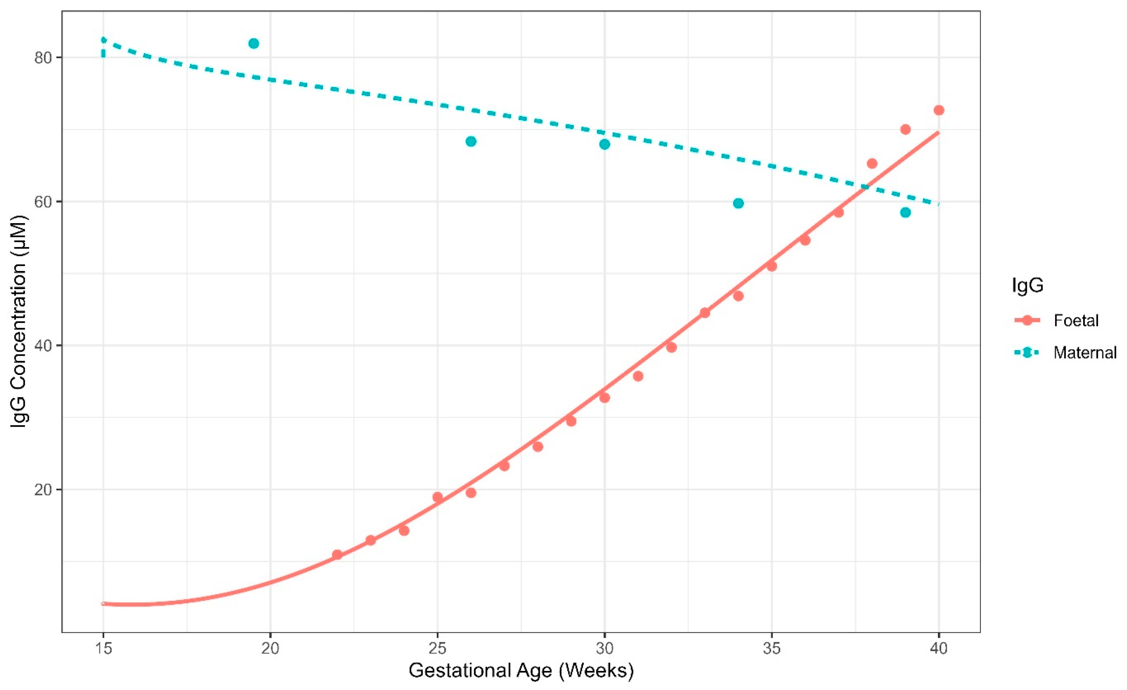 Pharmaceutics 17 00604 g015