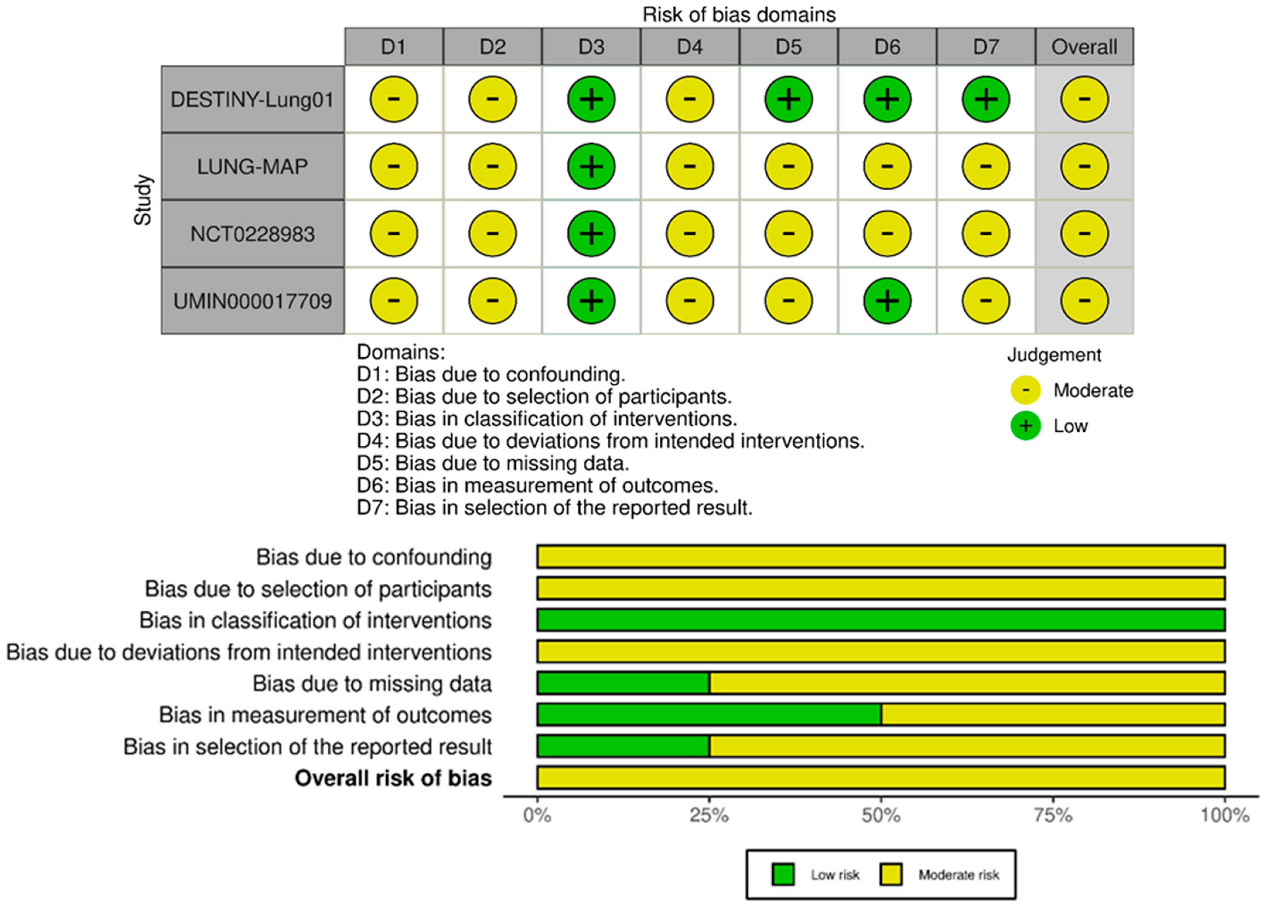 Pharmaceutics 17 00608 g003