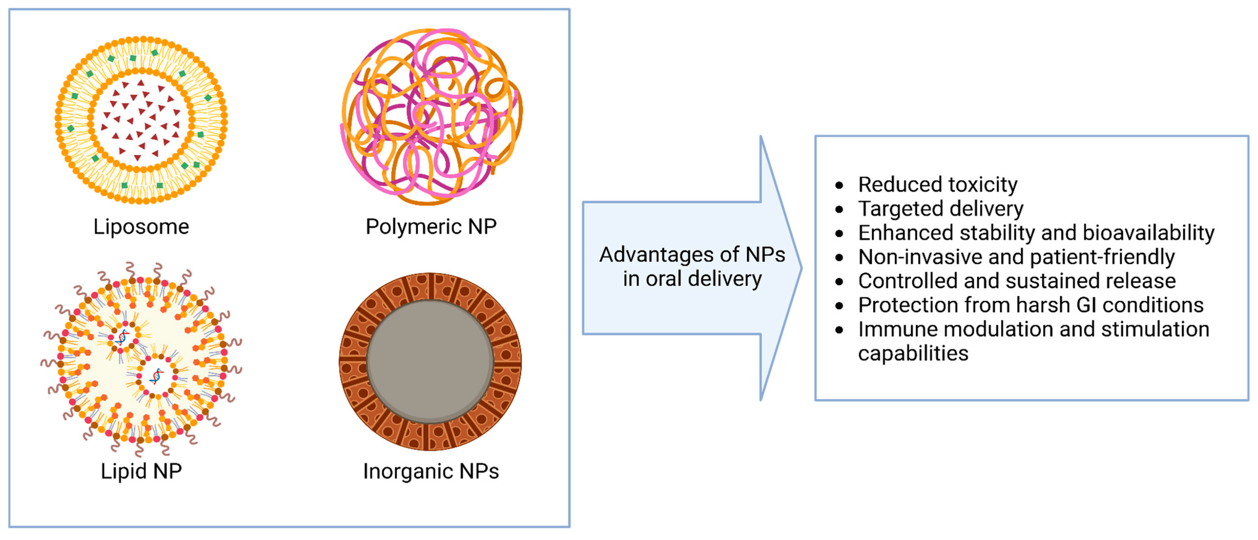Pharmaceutics 17 00609 g001