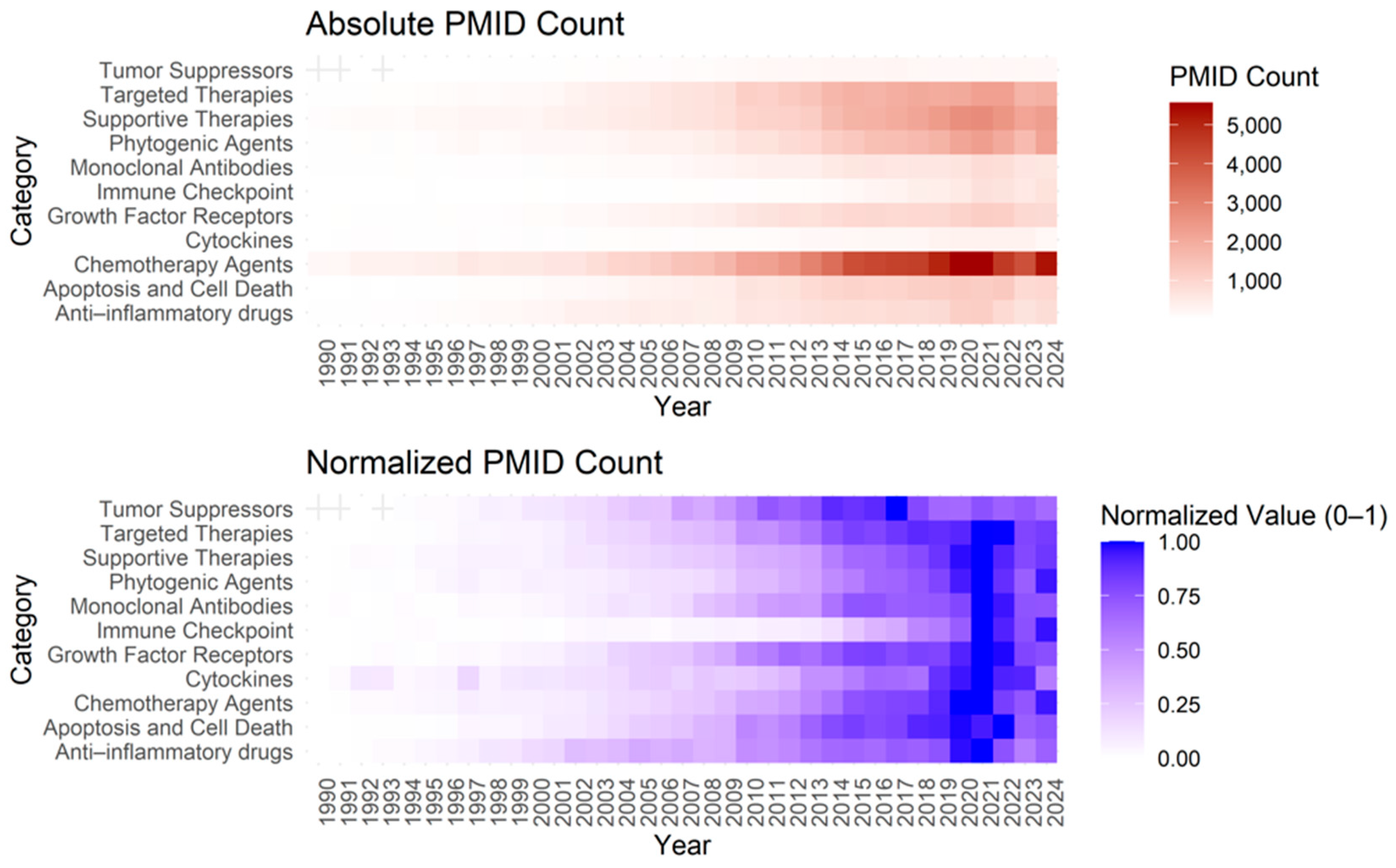 Pharmaceutics 17 00610 g005