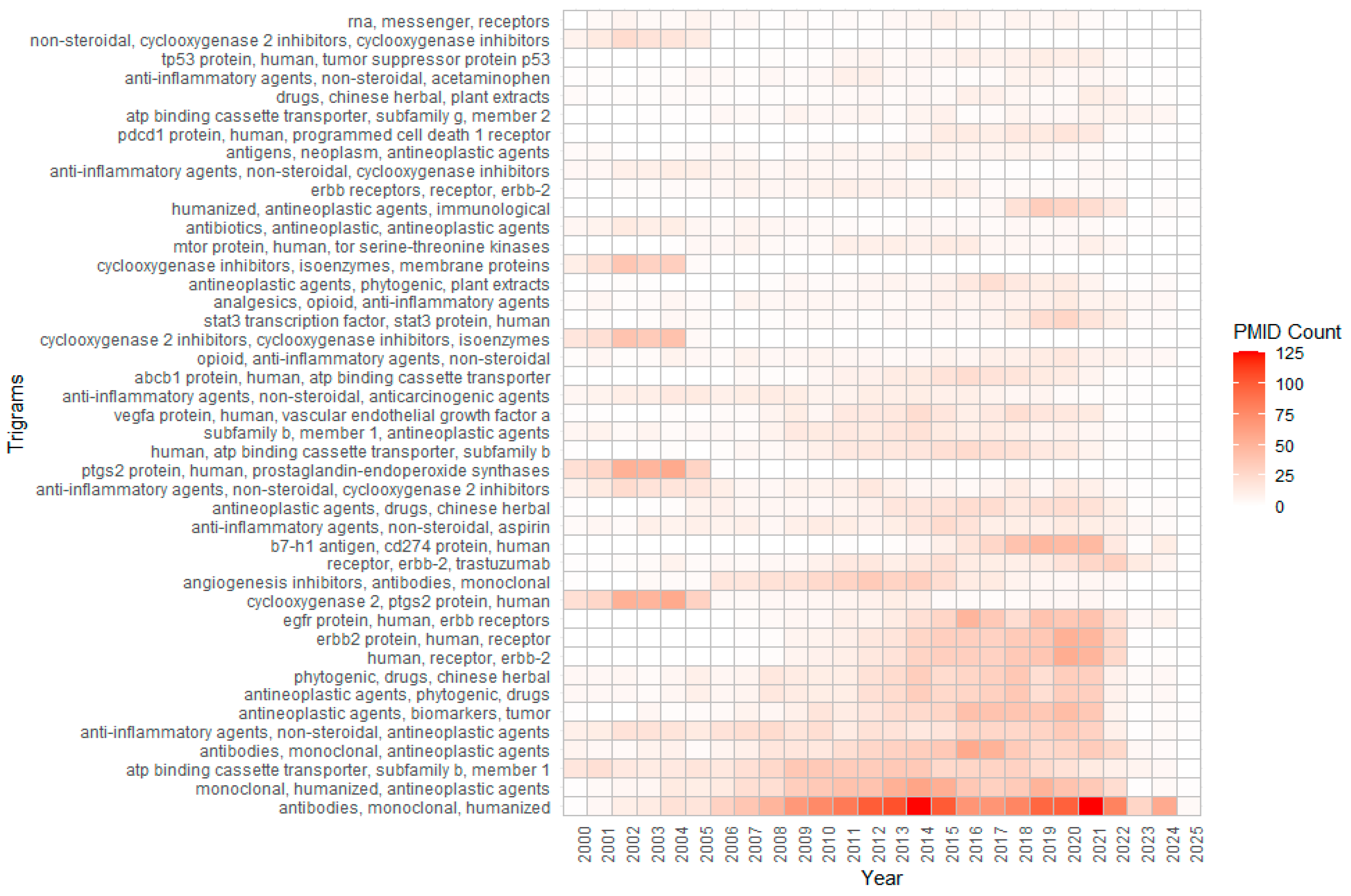 Pharmaceutics 17 00610 g007