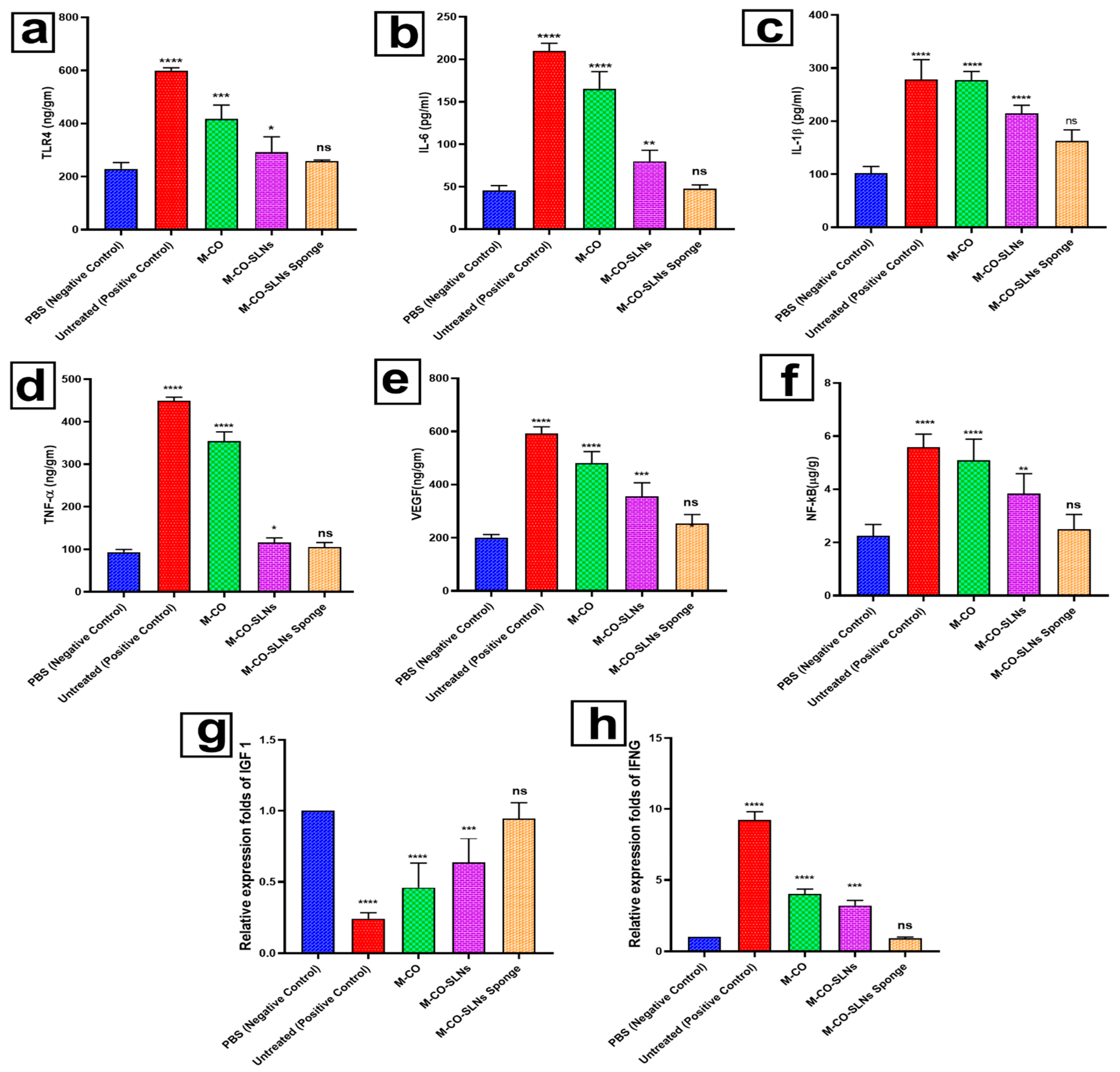 Pharmaceutics 17 00611 g008