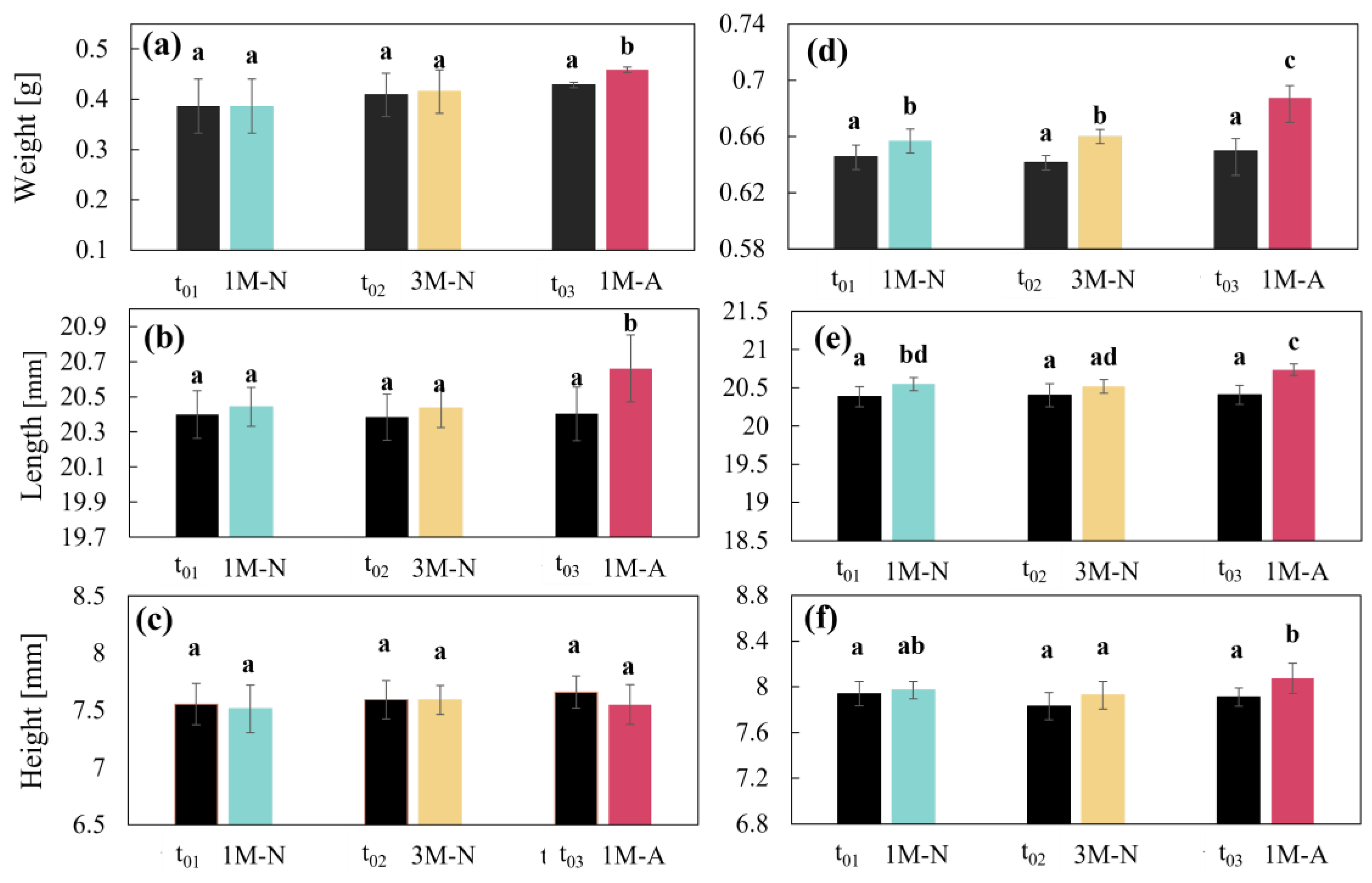 Pharmaceutics 17 00613 g008