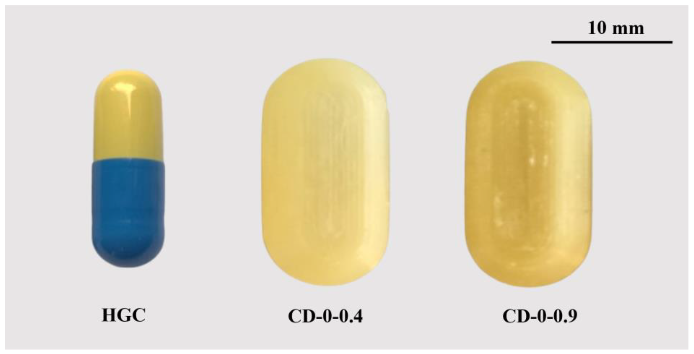 Pharmaceutics 17 00613 g010