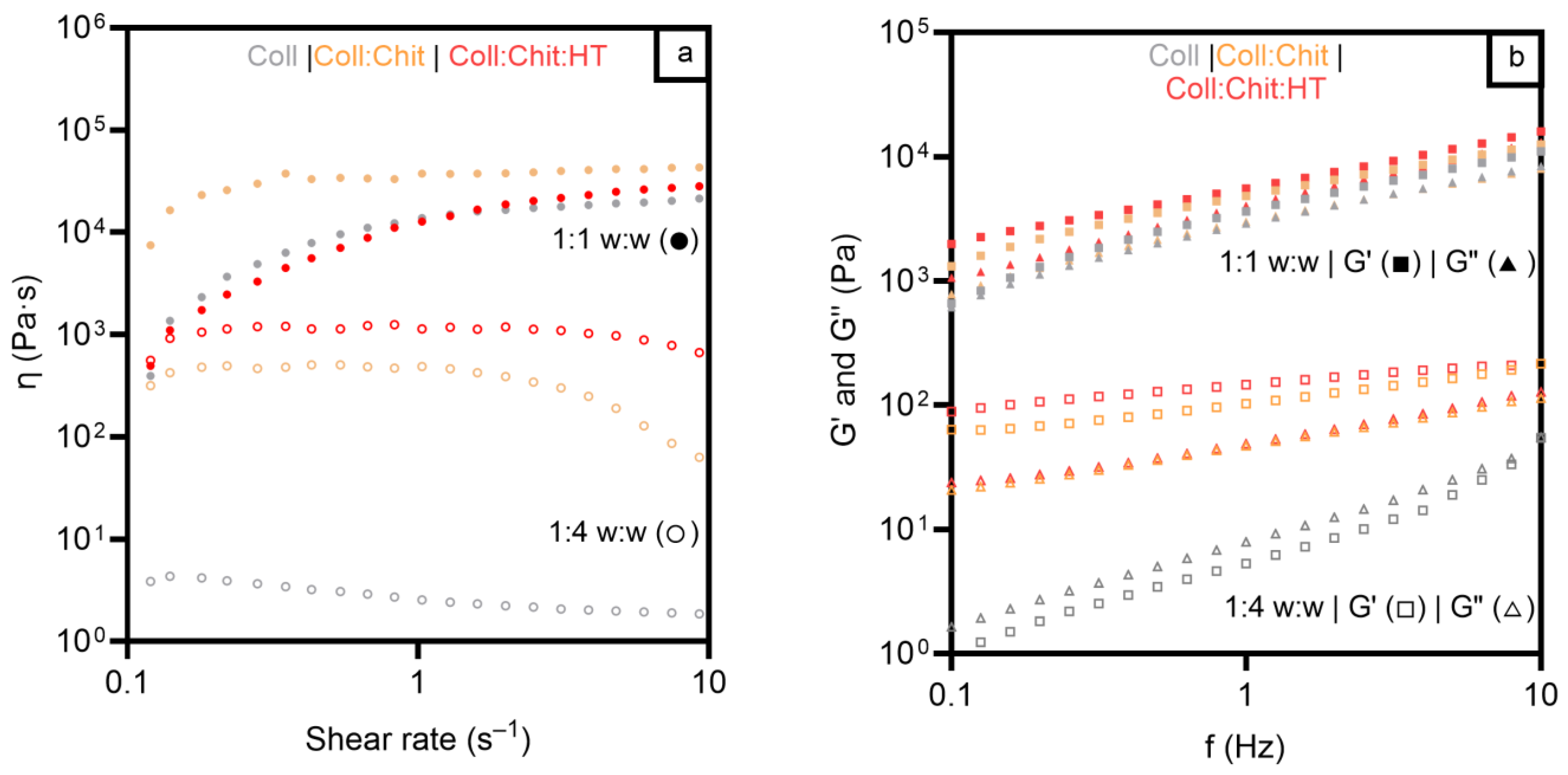Pharmaceutics 17 00618 g003