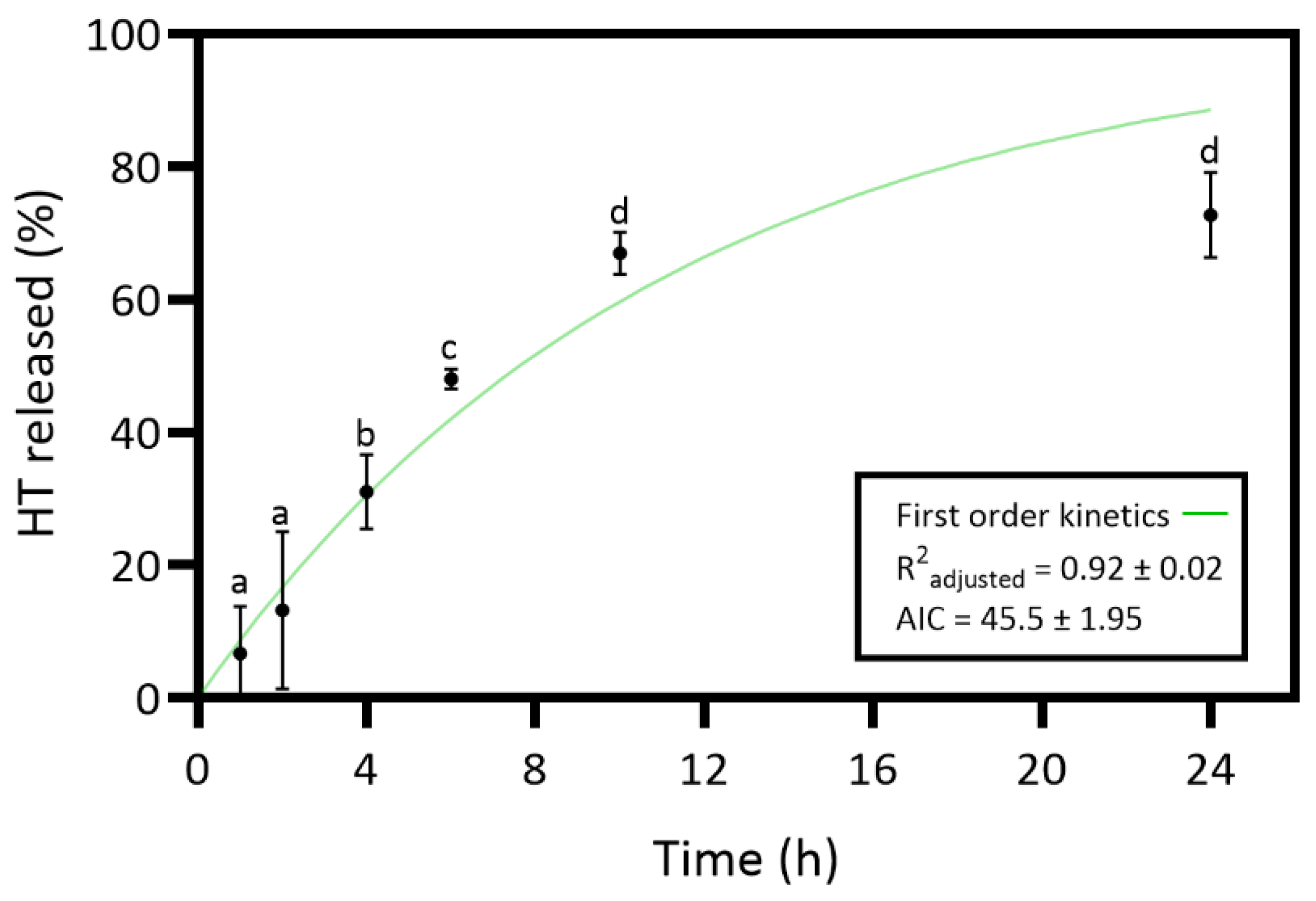 Pharmaceutics 17 00618 g004