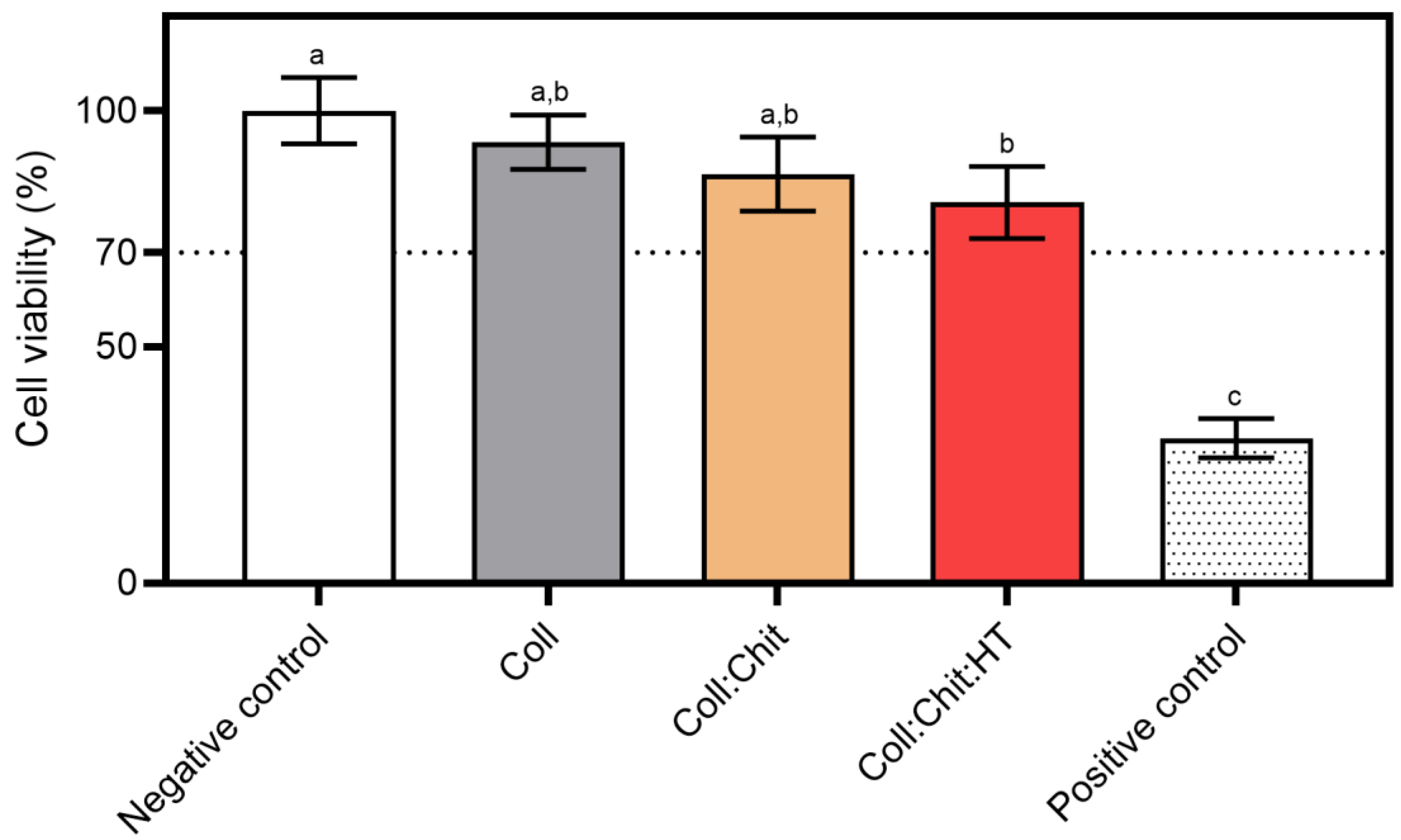 Pharmaceutics 17 00618 g005