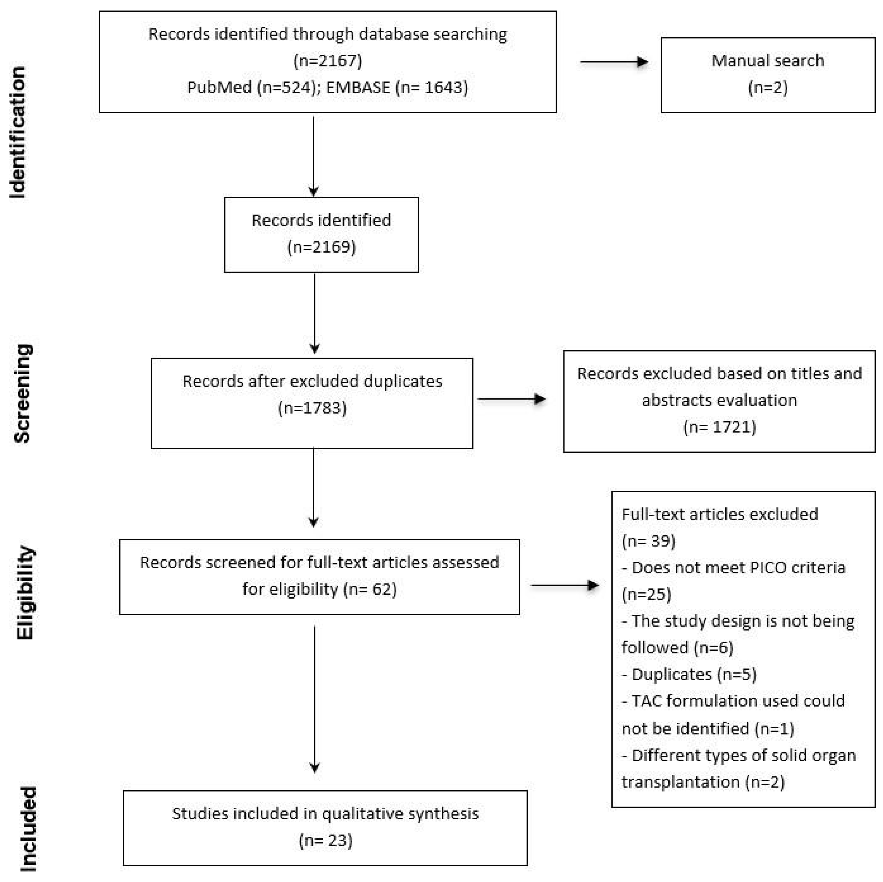 Pharmaceutics 17 00619 g001
