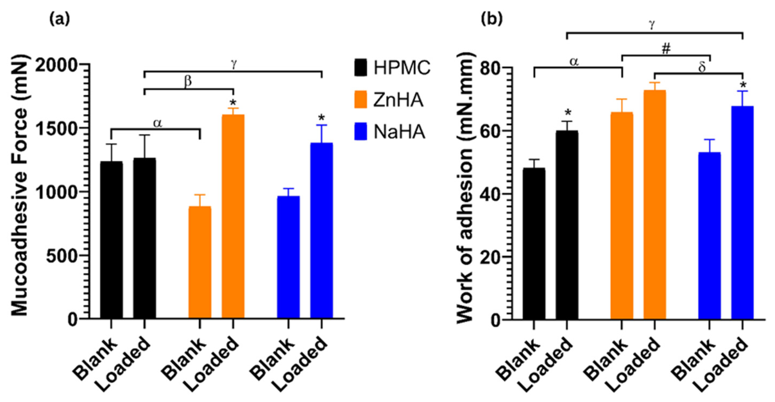Pharmaceutics 17 00620 g007
