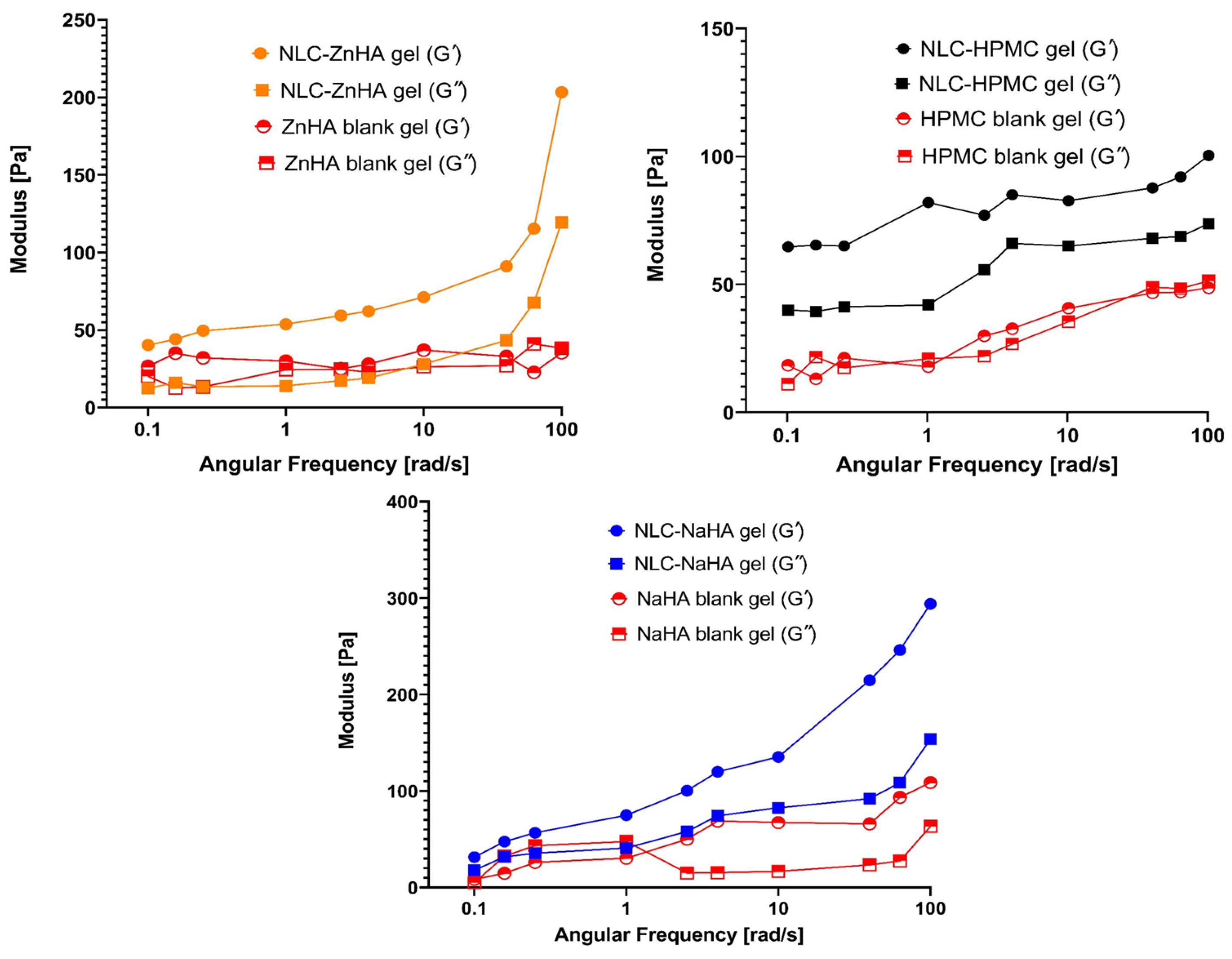 Pharmaceutics 17 00620 g008