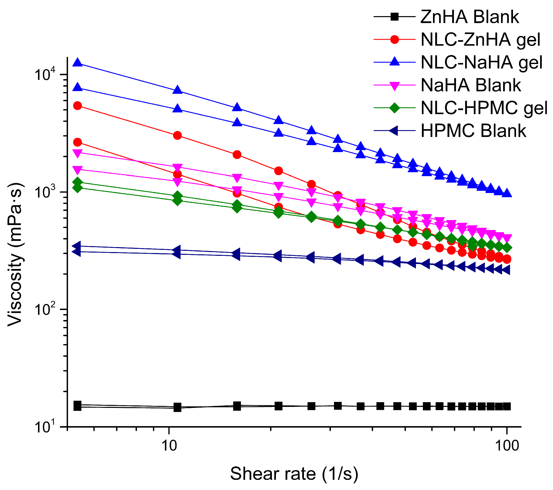 Pharmaceutics 17 00620 g009