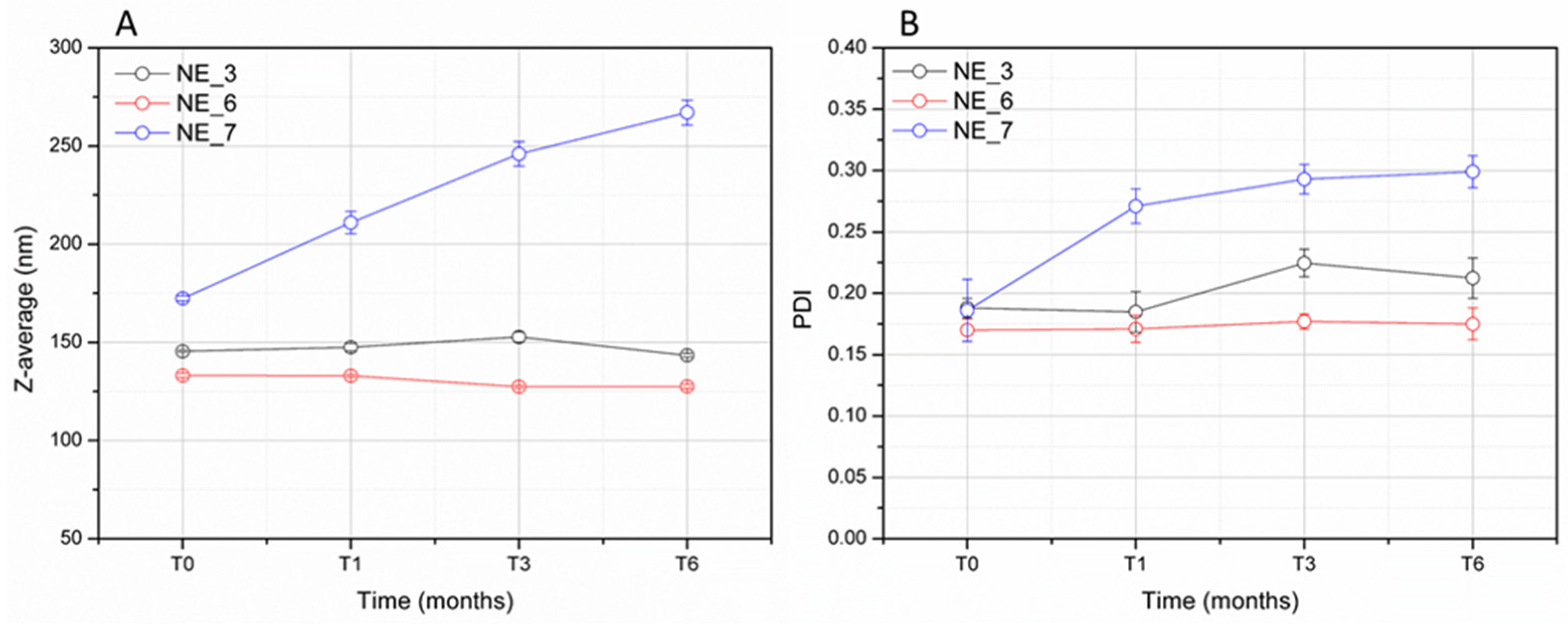 Pharmaceutics 17 00625 g002
