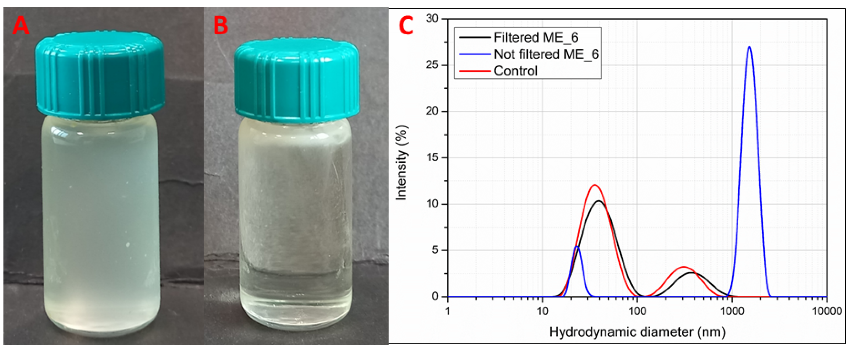 Pharmaceutics 17 00625 g003