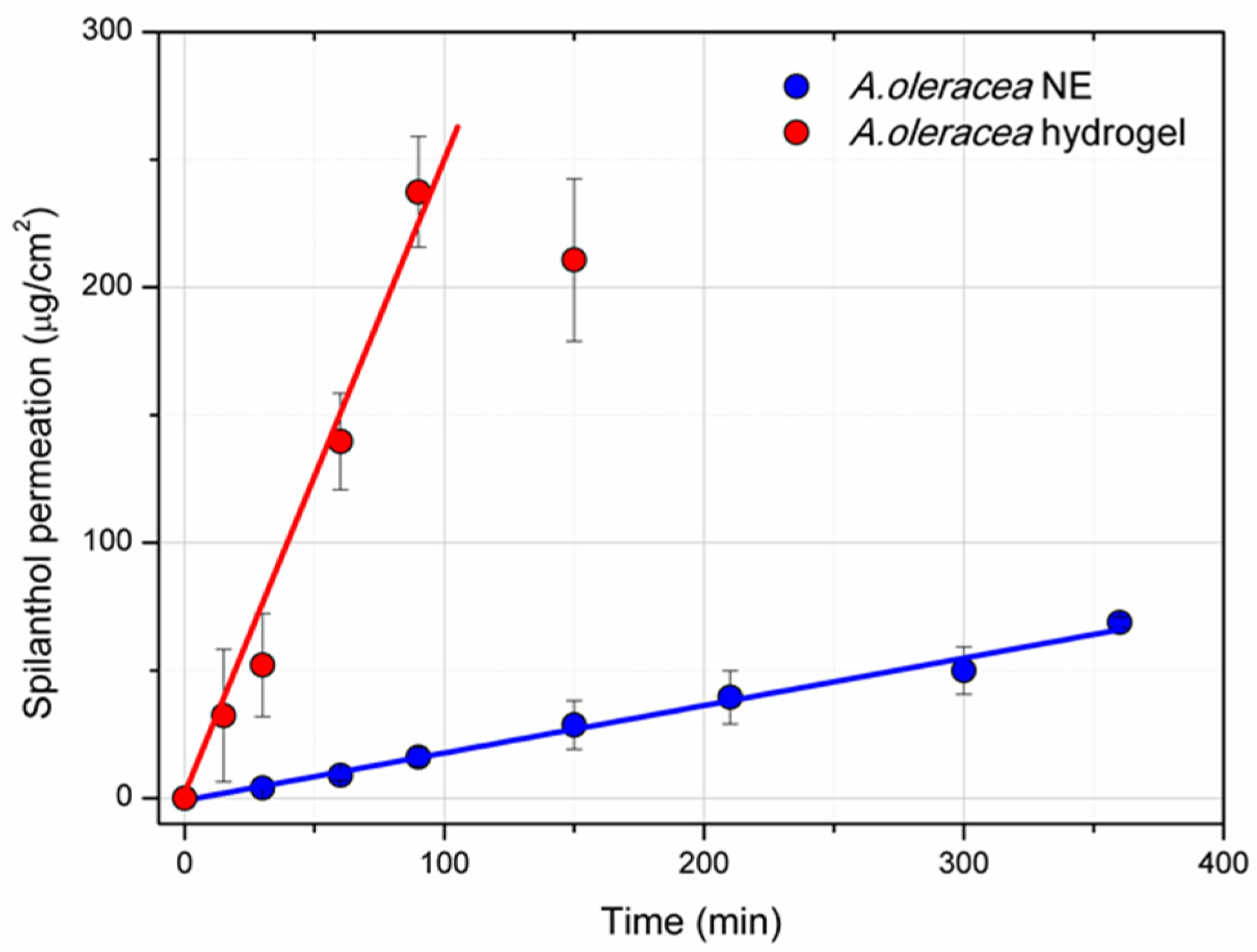 Pharmaceutics 17 00625 g005