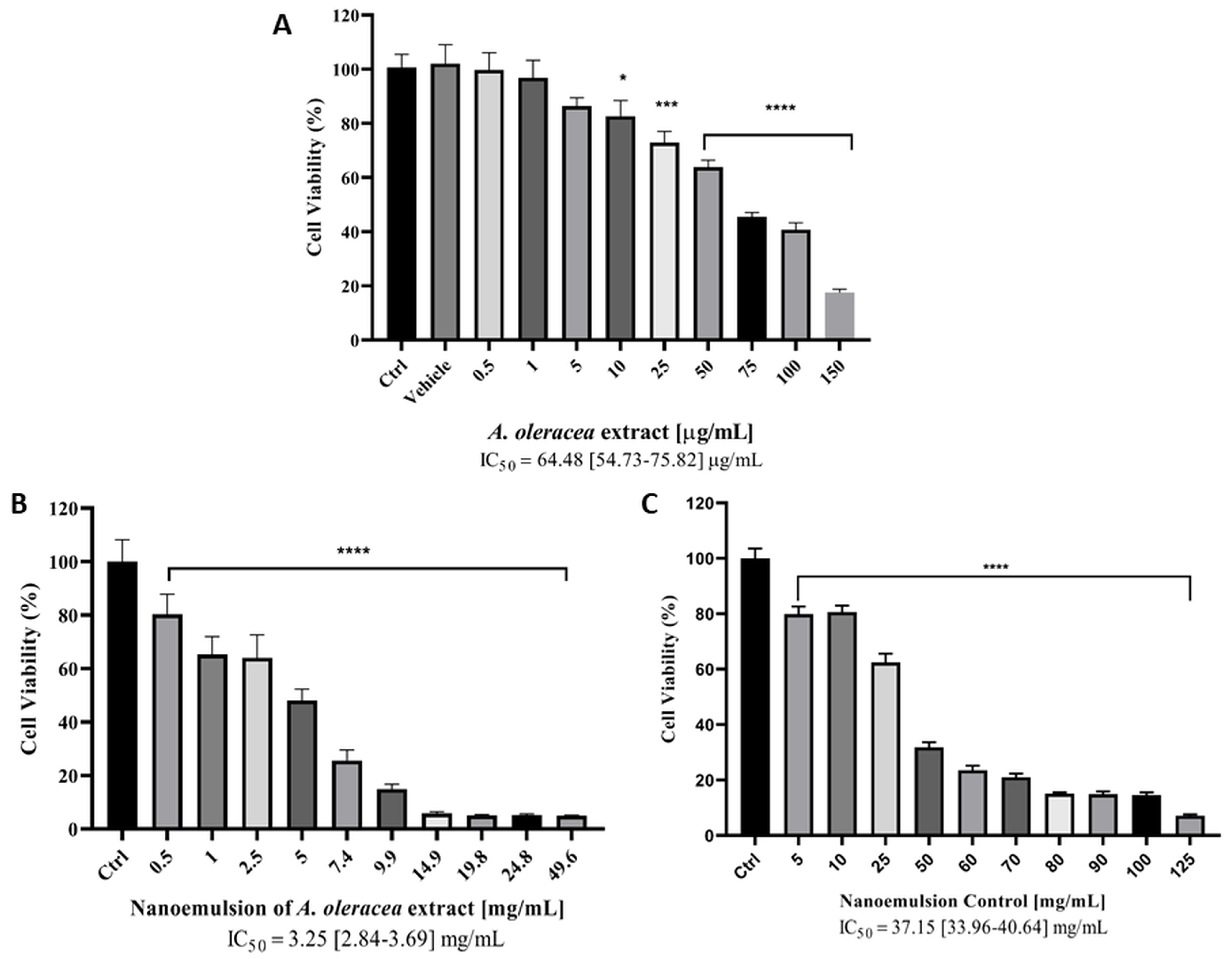 Pharmaceutics 17 00625 g006