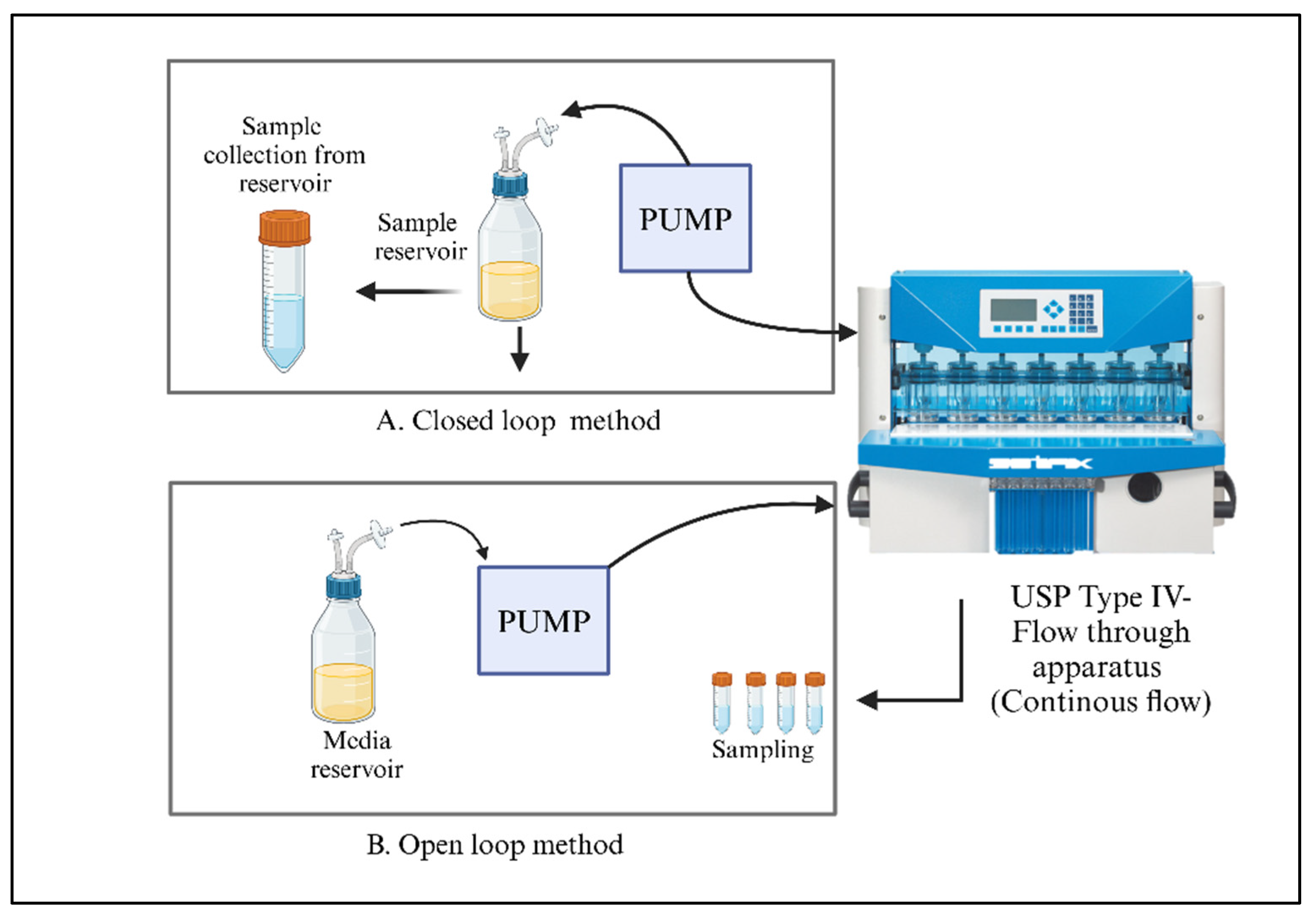 Pharmaceutics 17 00626 g004 Pharmaceutics 17 00626 g004