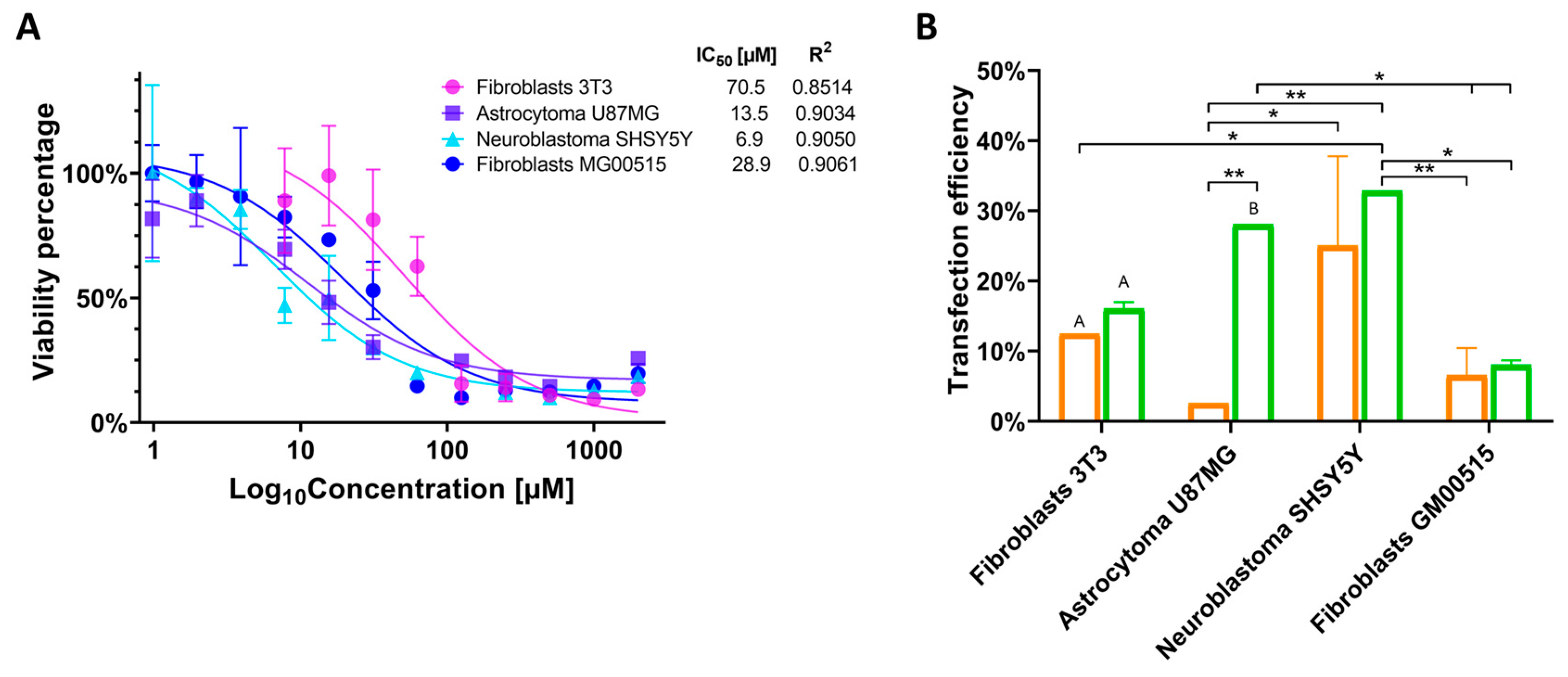 Pharmaceutics 17 00628 g003