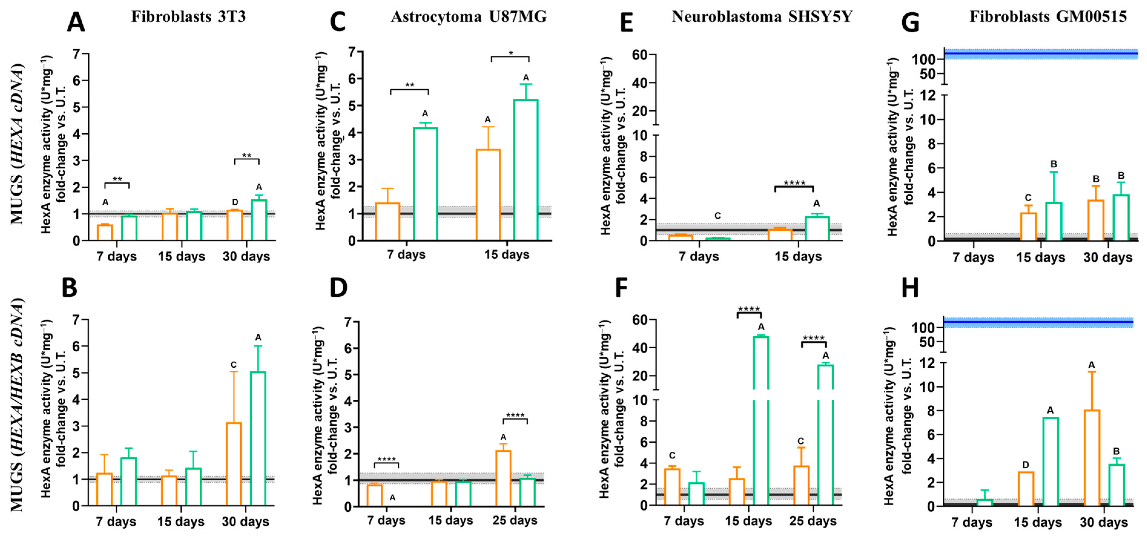 Pharmaceutics 17 00628 g004