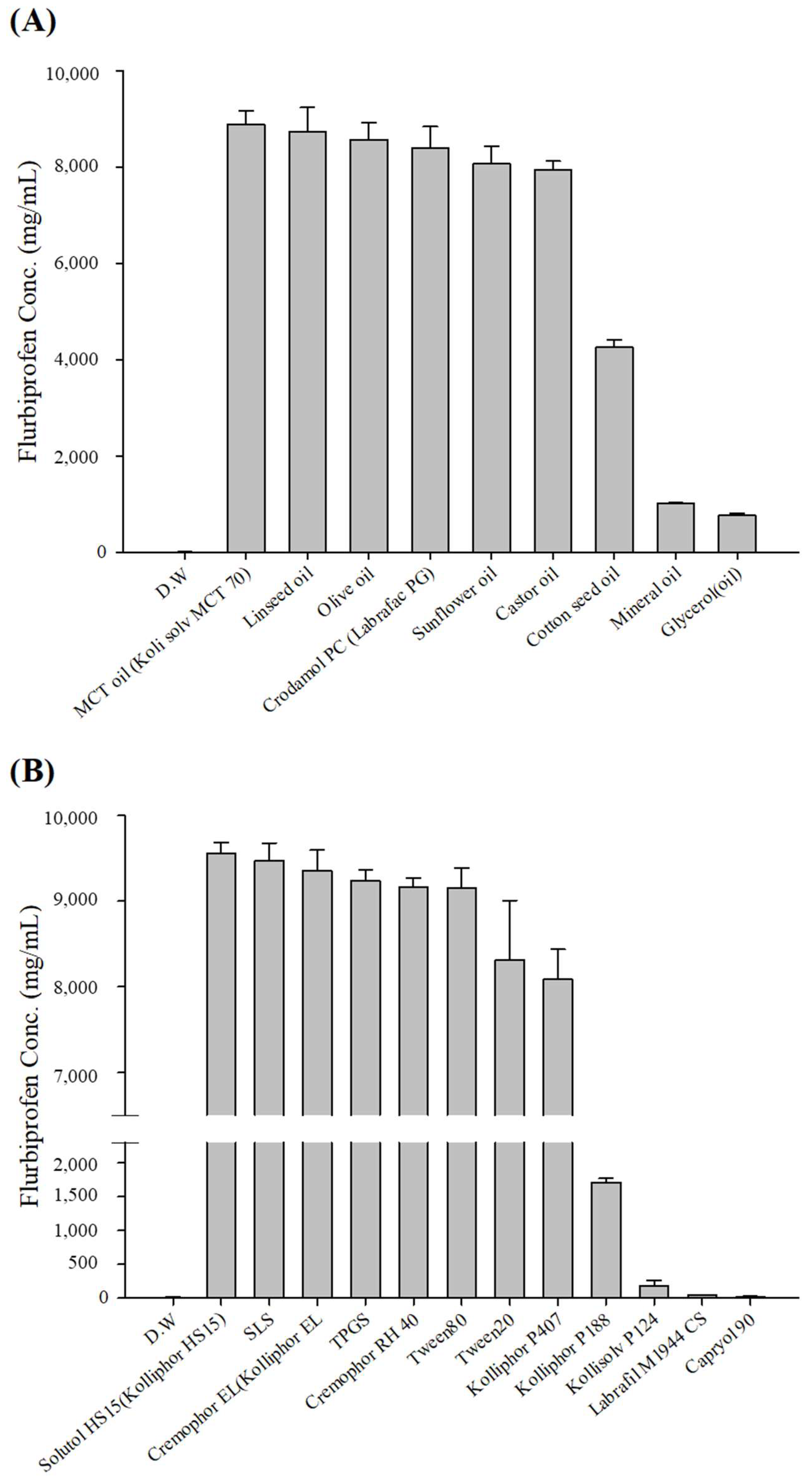 Pharmaceutics 17 00629 g001 Pharmaceutics 17 00629 g001
