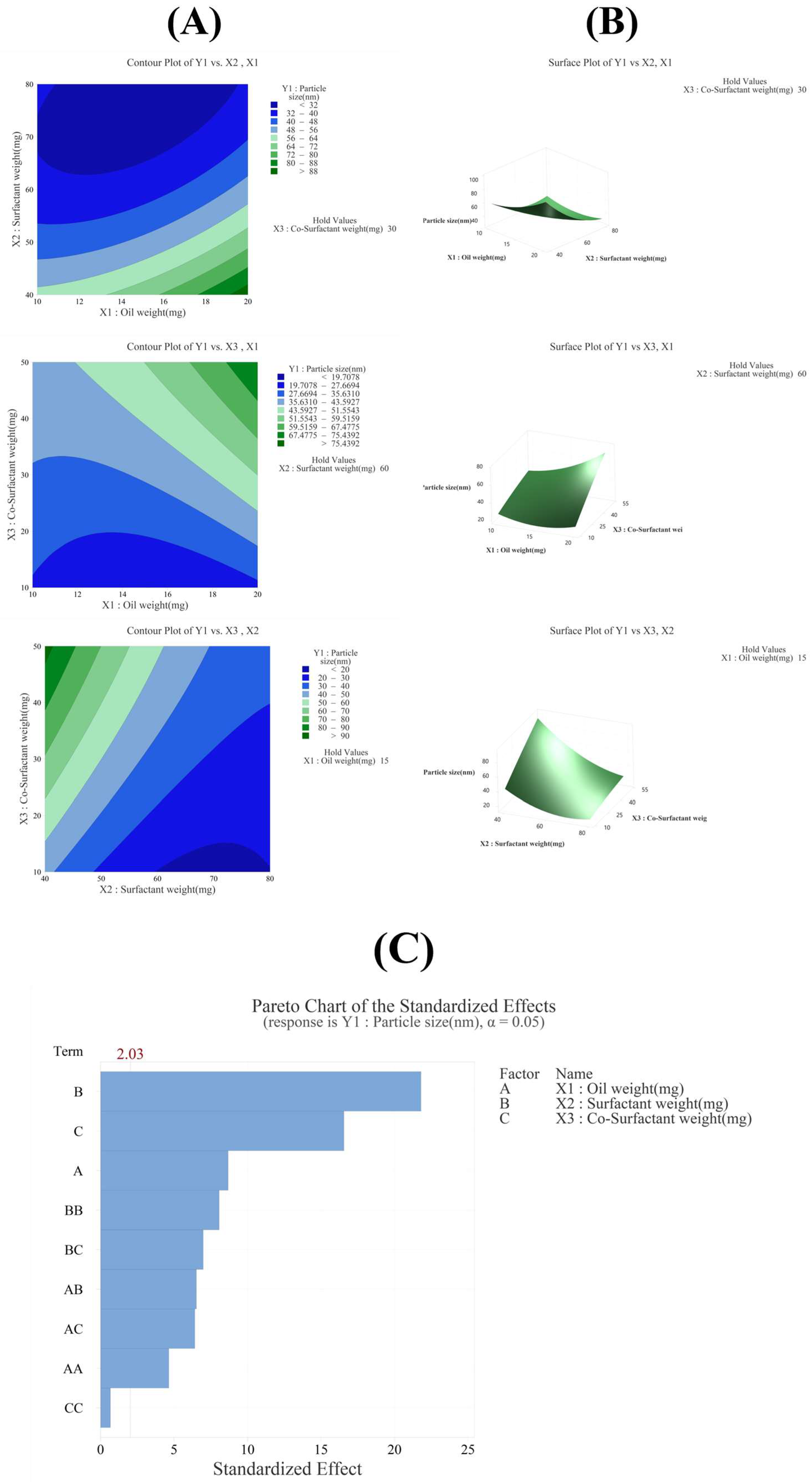 Pharmaceutics 17 00629 g003 Pharmaceutics 17 00629 g003