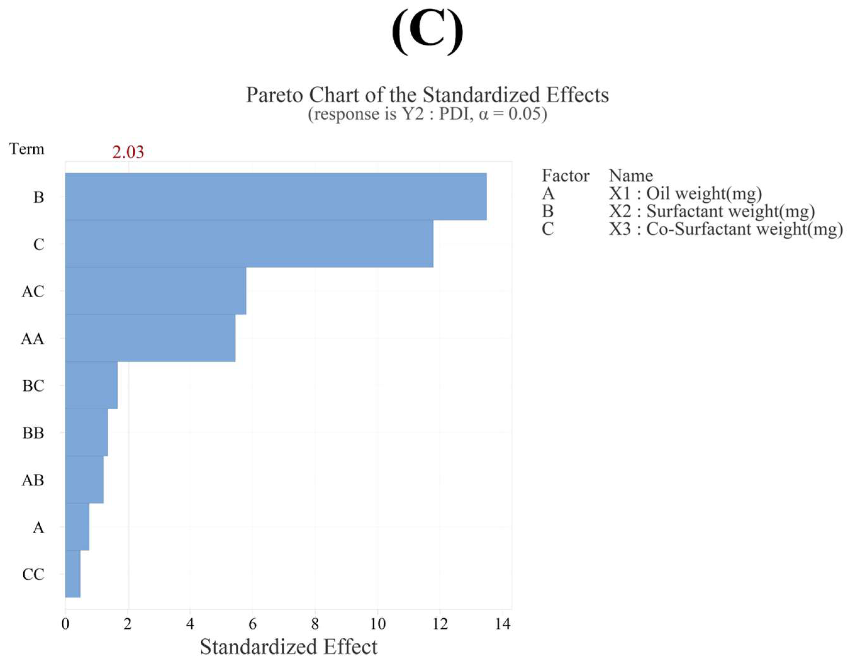 Pharmaceutics 17 00629 g004b Pharmaceutics 17 00629 g004b