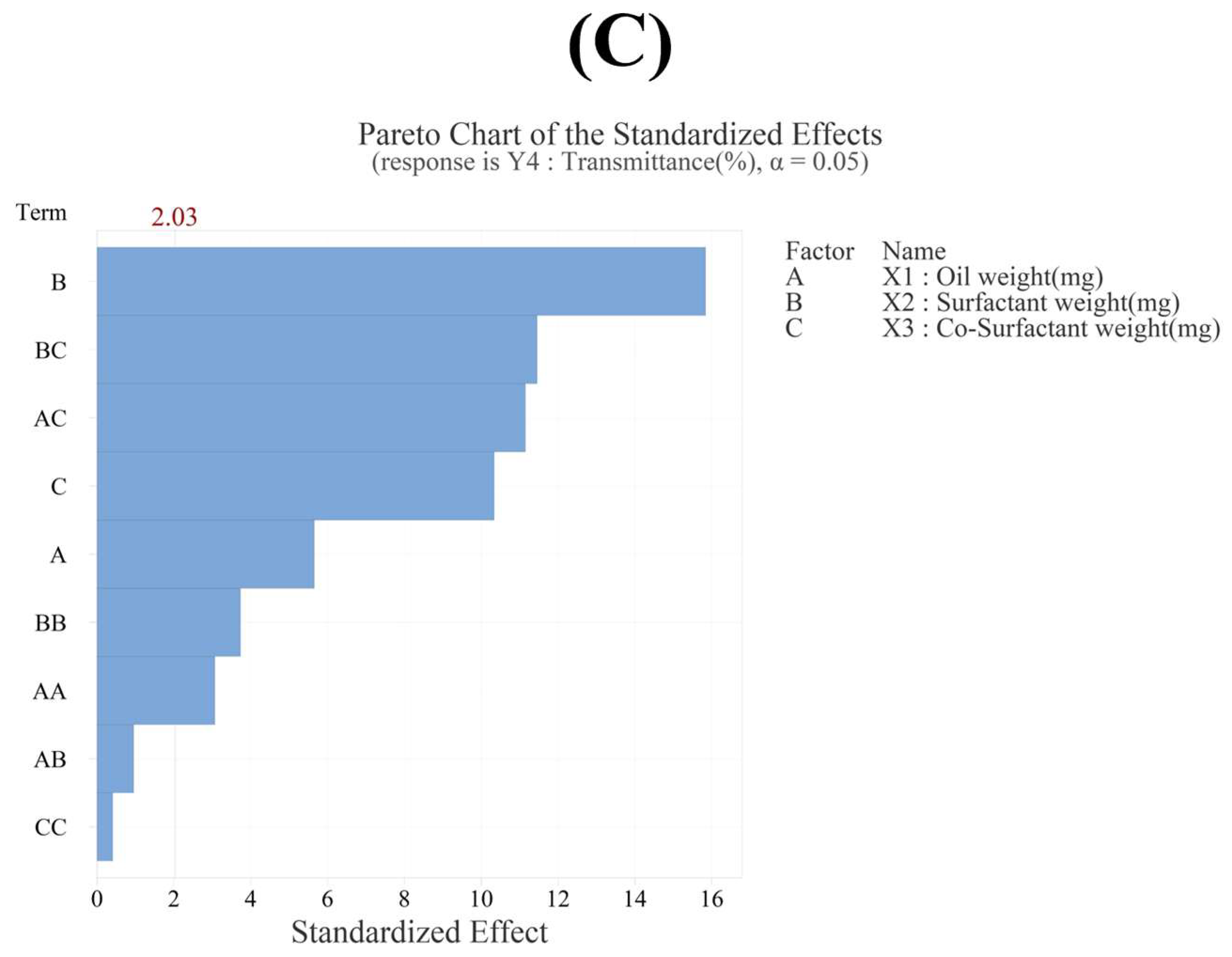Pharmaceutics 17 00629 g005b Pharmaceutics 17 00629 g005b