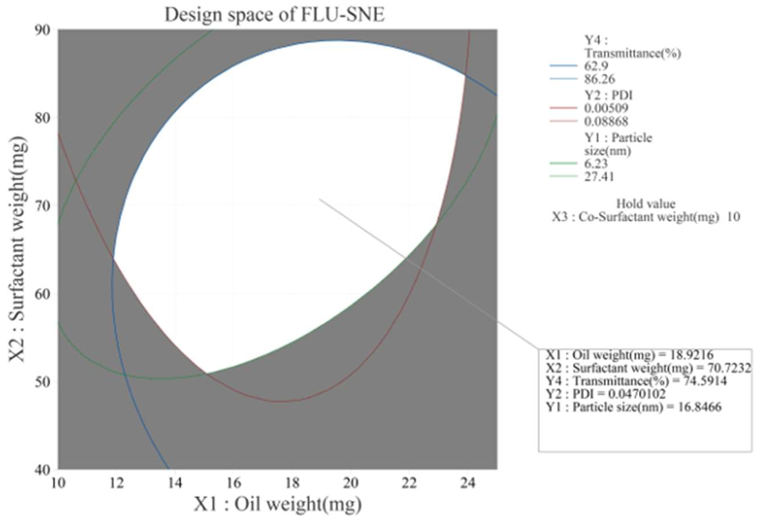 Pharmaceutics 17 00629 g007 Pharmaceutics 17 00629 g007