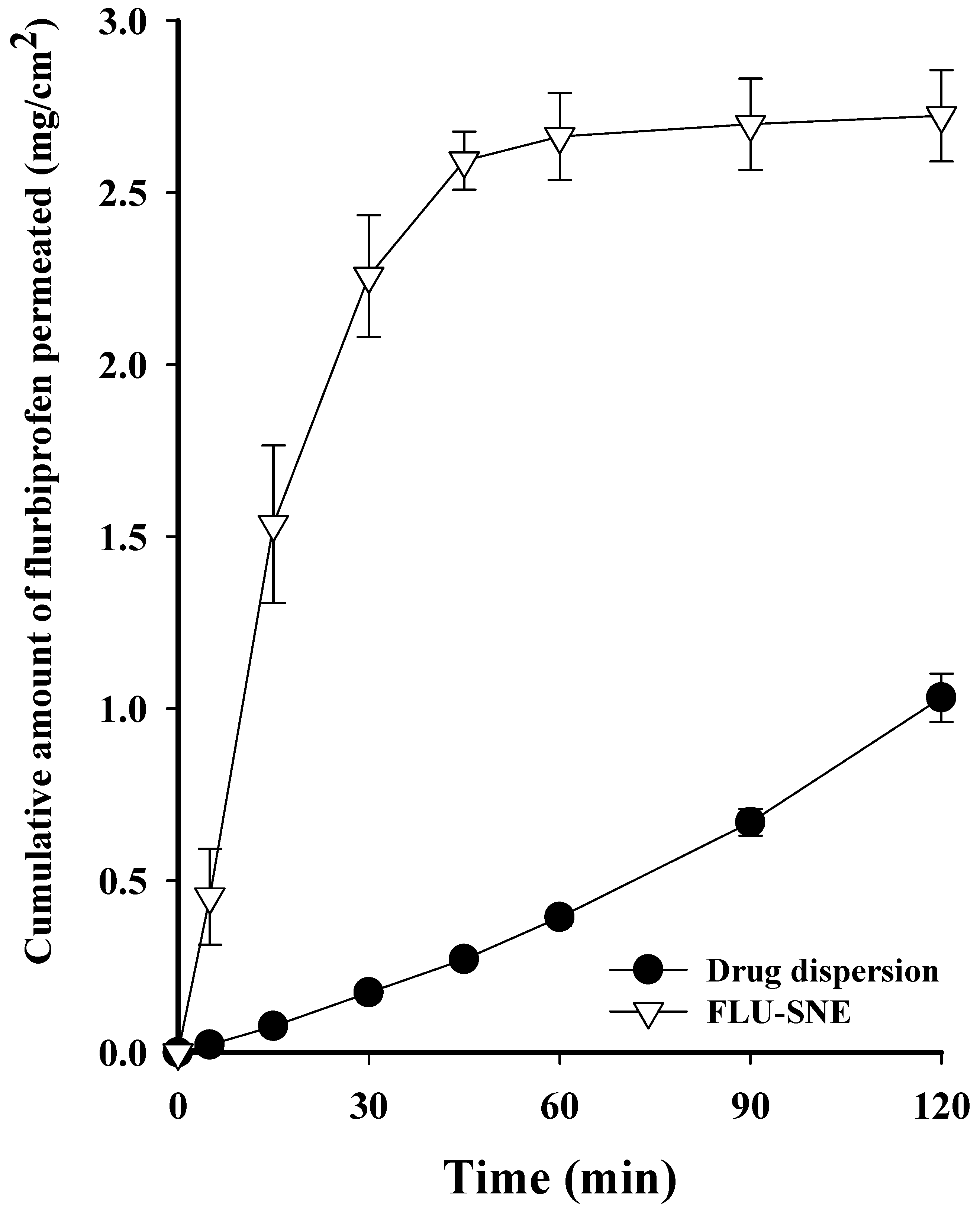 Pharmaceutics 17 00629 g011 Pharmaceutics 17 00629 g011