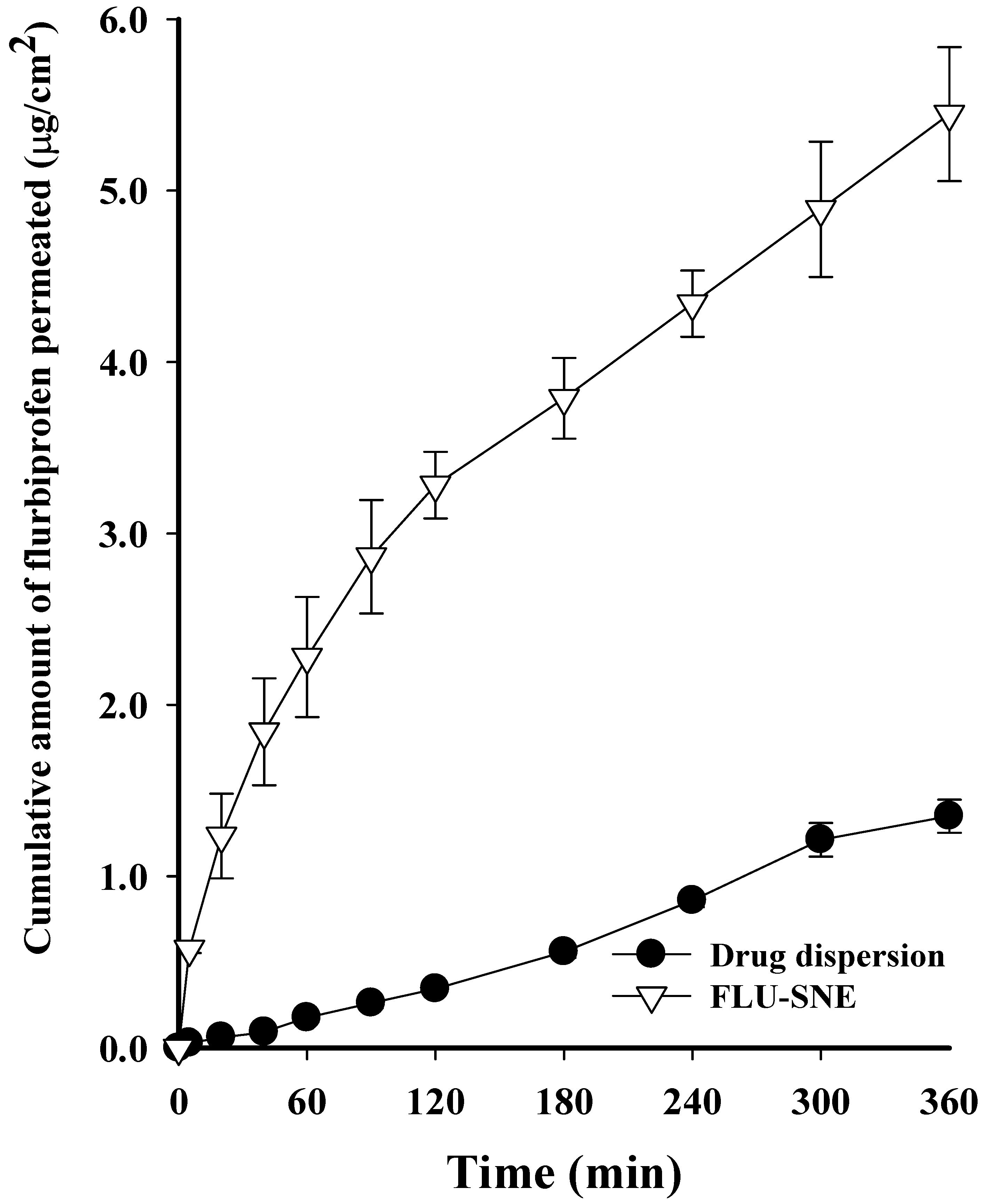 Pharmaceutics 17 00629 g012 Pharmaceutics 17 00629 g012