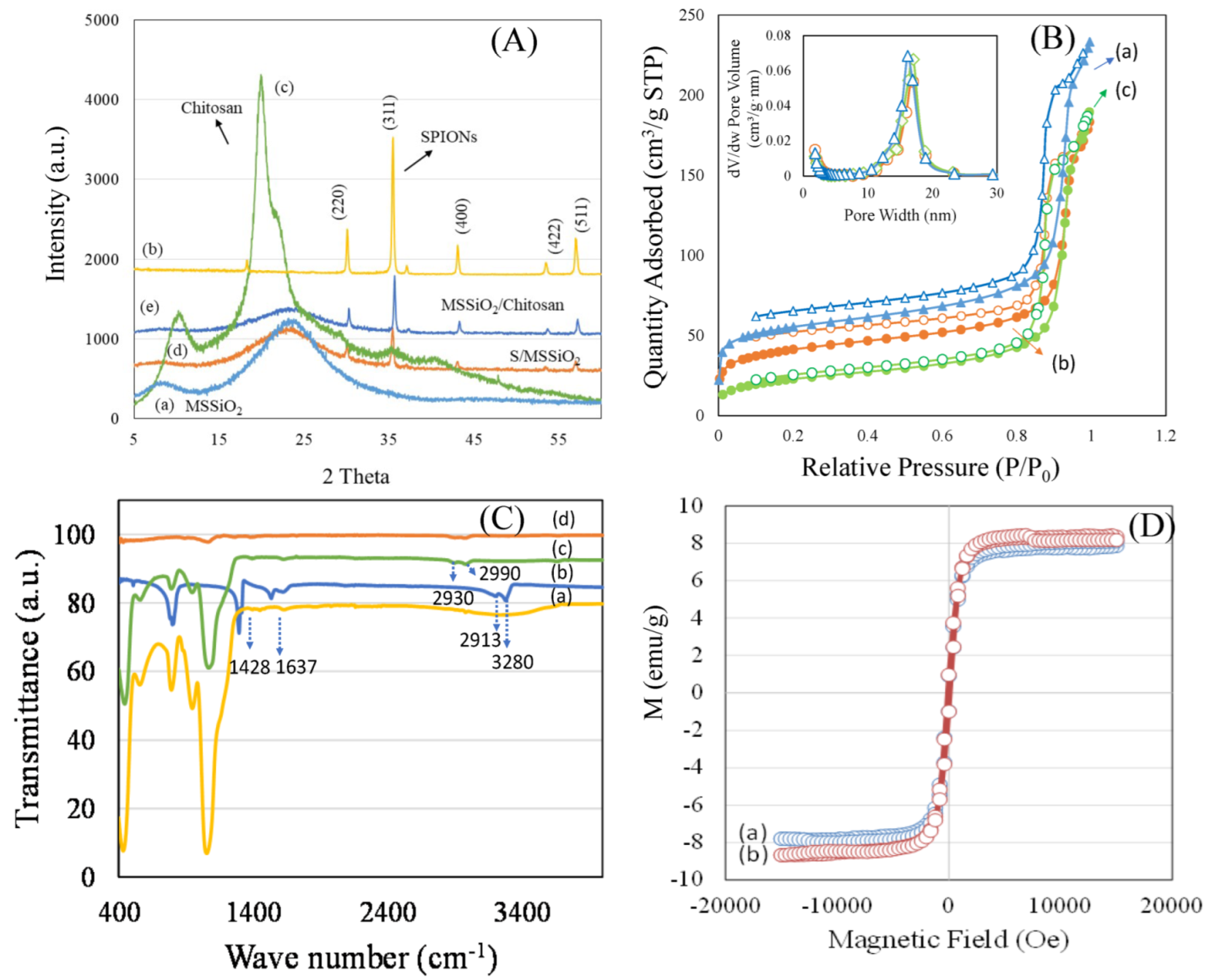 Pharmaceutics 17 00631 g001