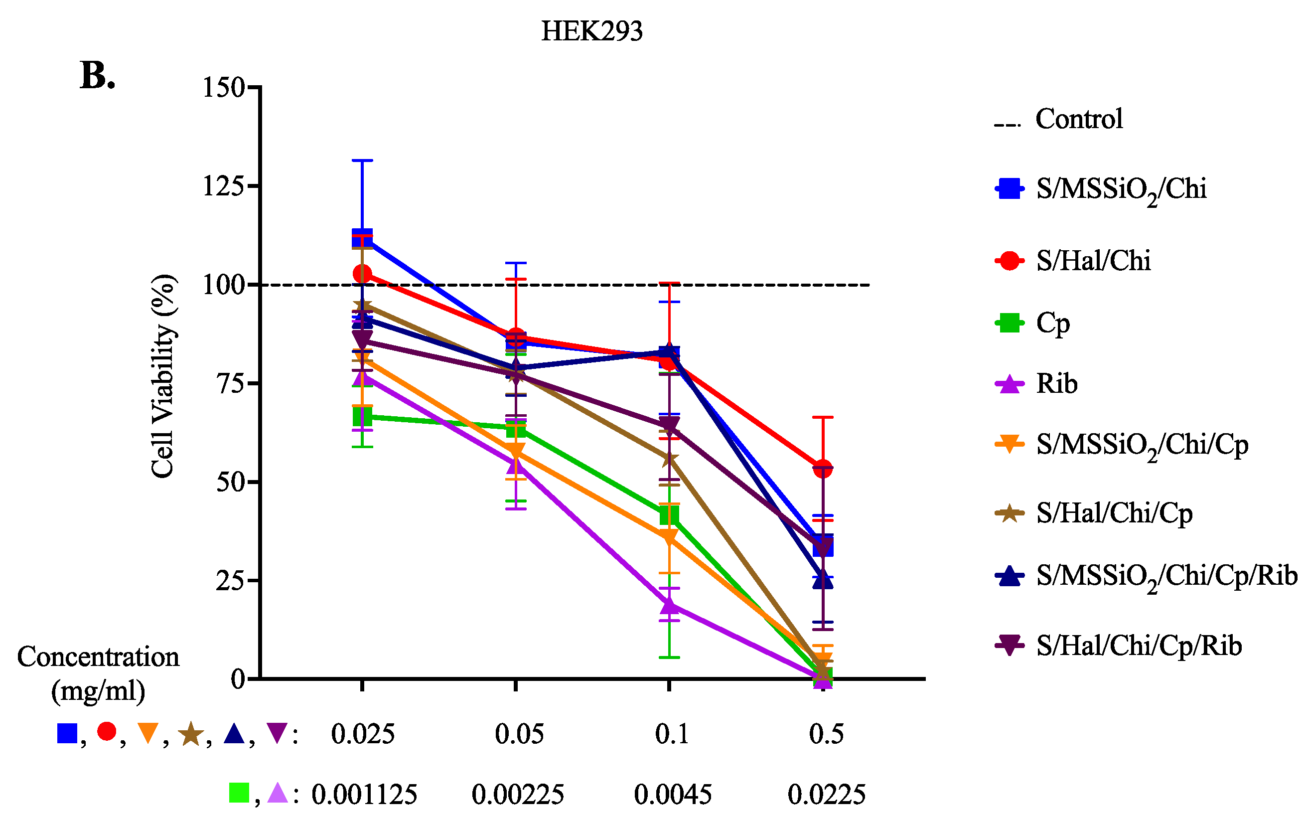 Pharmaceutics 17 00631 g004b