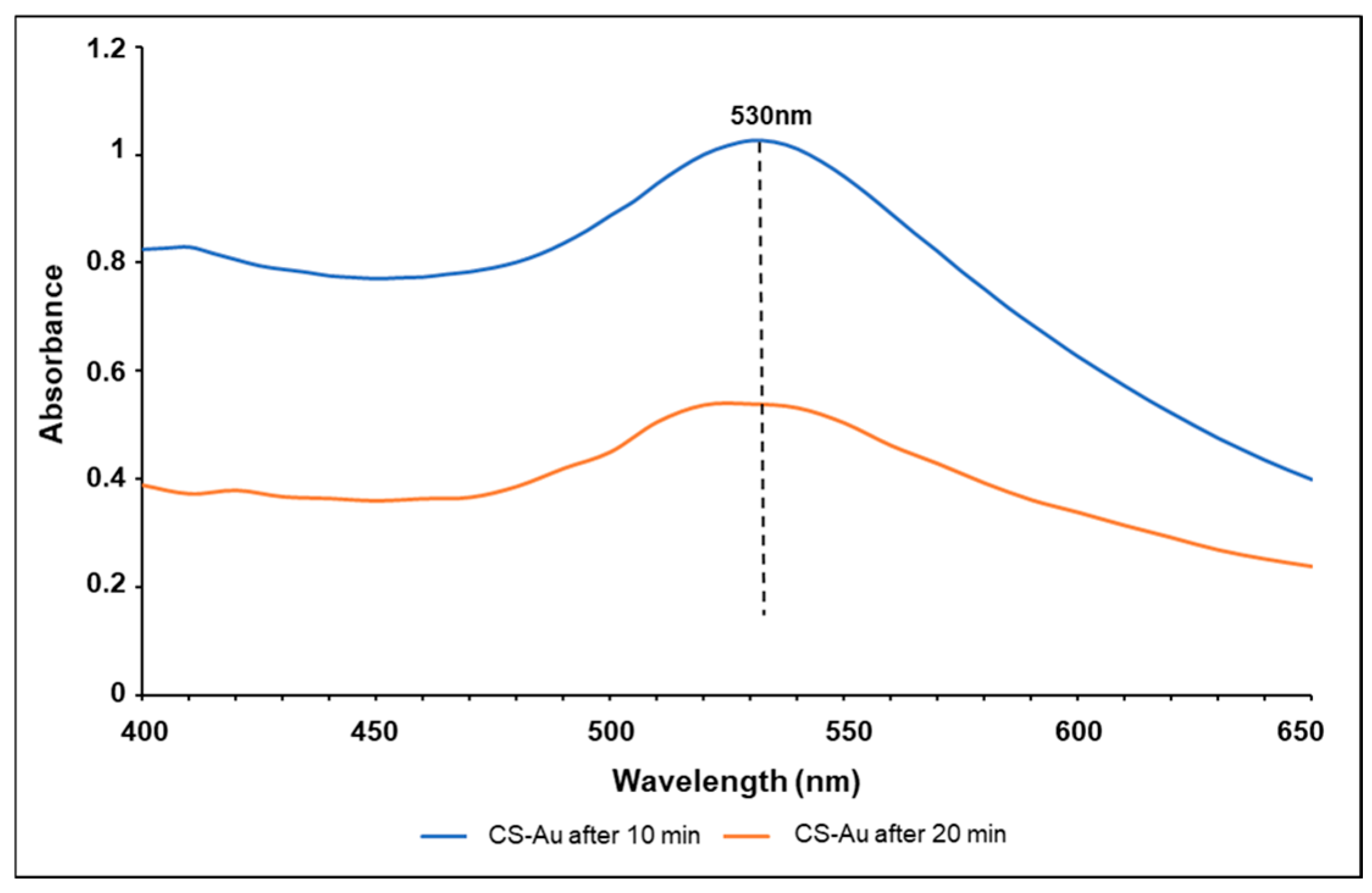 Pharmaceutics 17 00633 g003