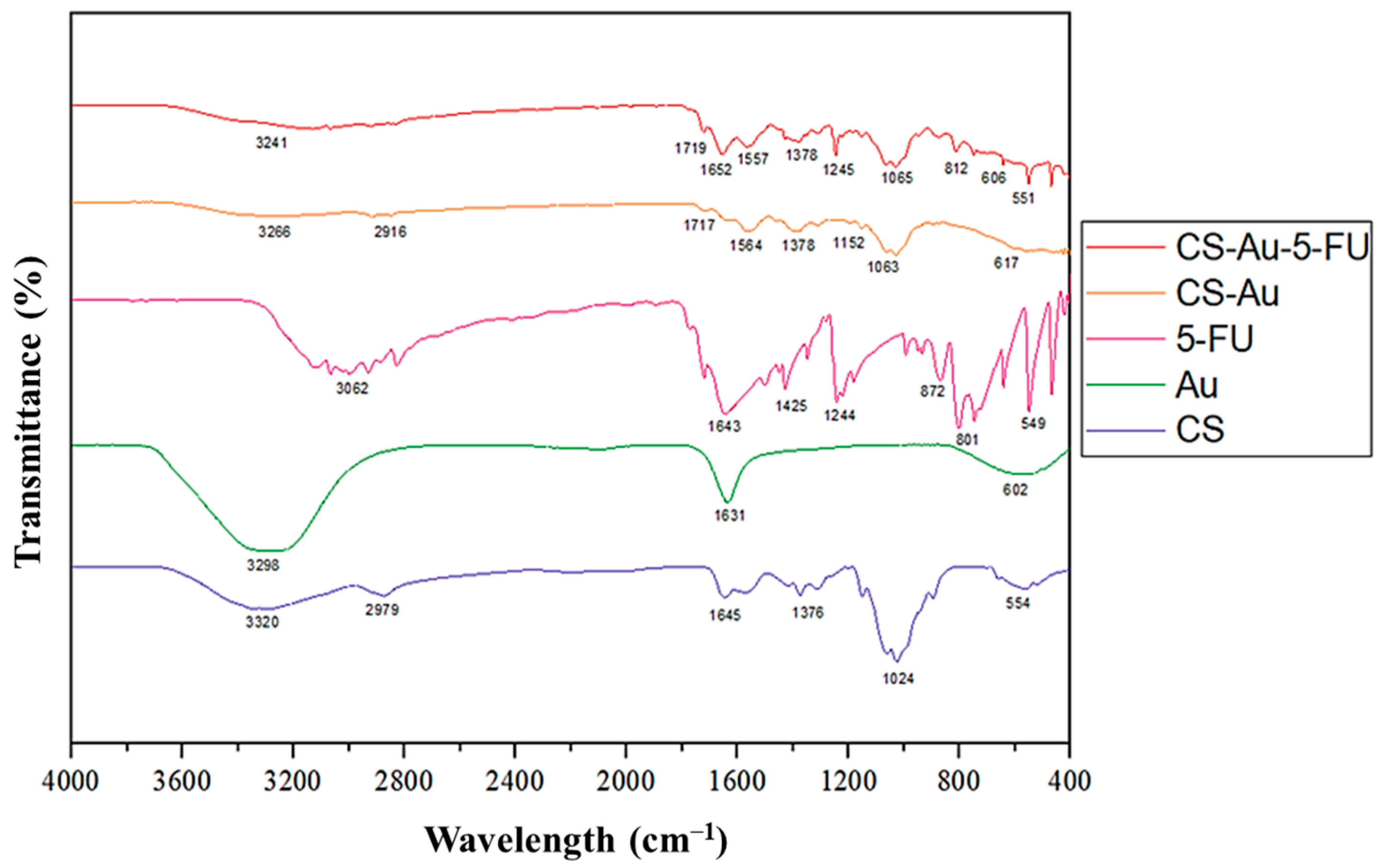 Pharmaceutics 17 00633 g004