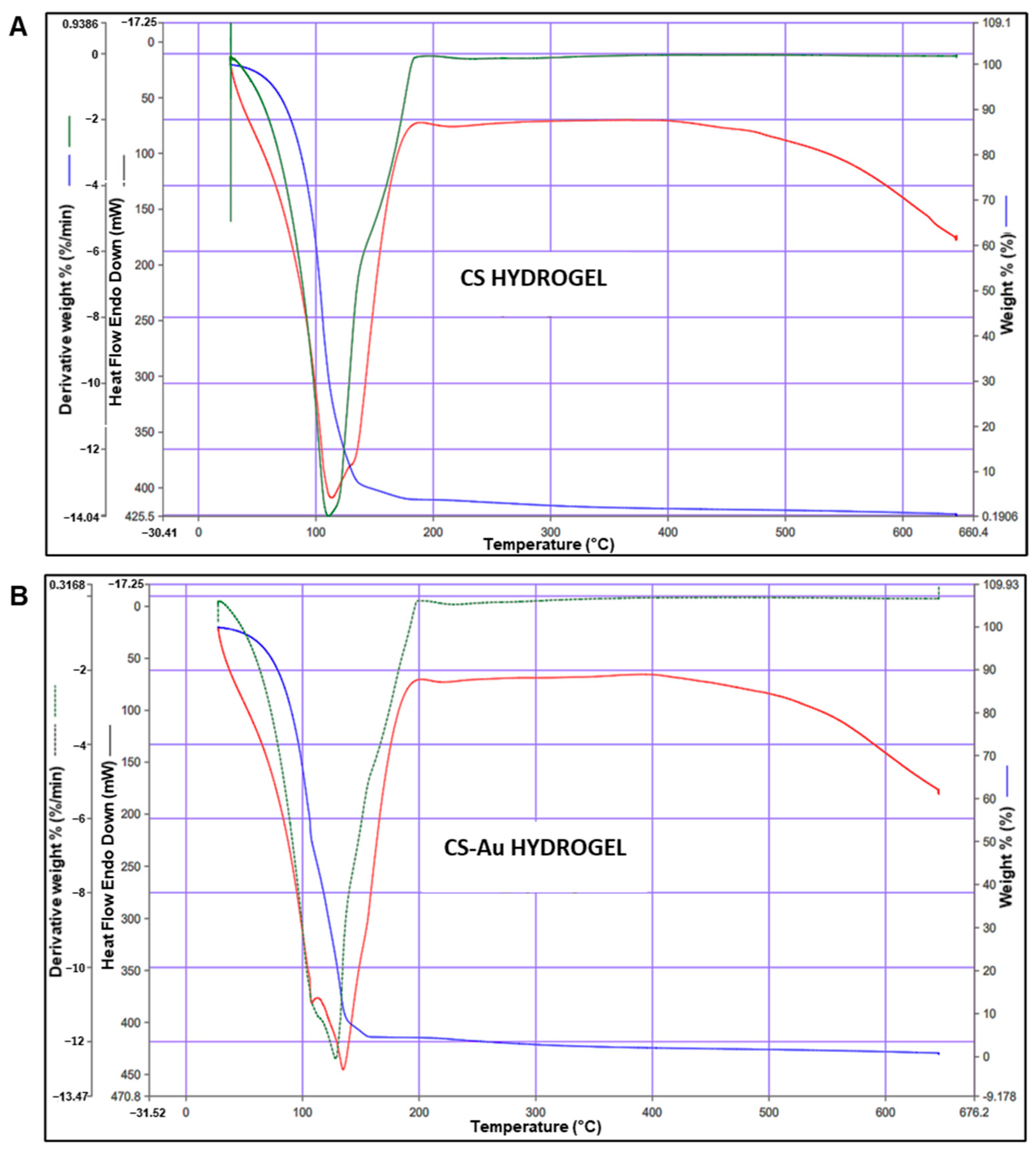 Pharmaceutics 17 00633 g007