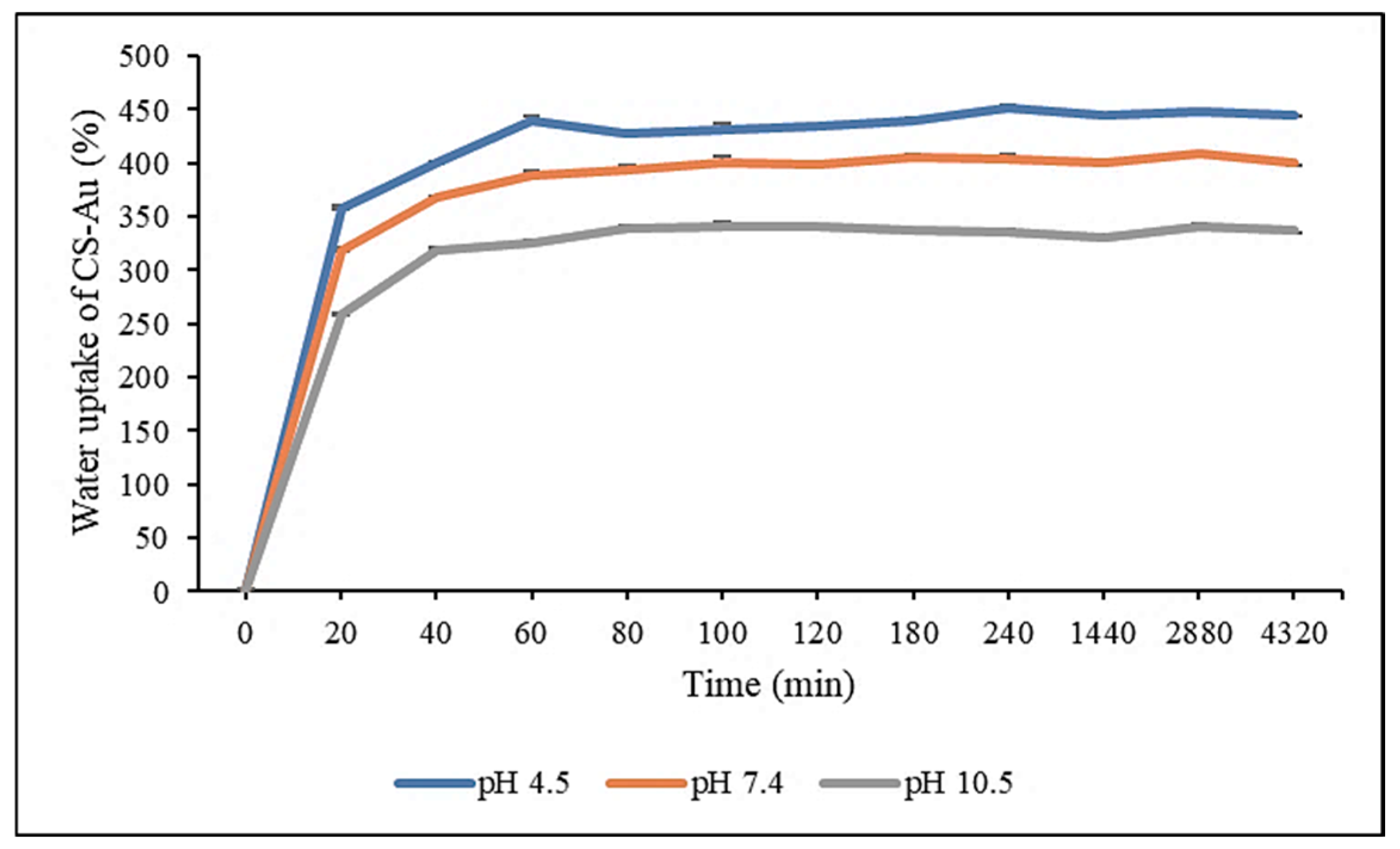 Pharmaceutics 17 00633 g010