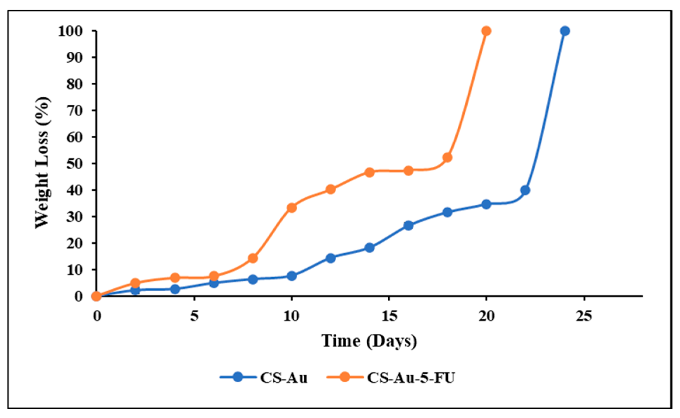 Pharmaceutics 17 00633 g011